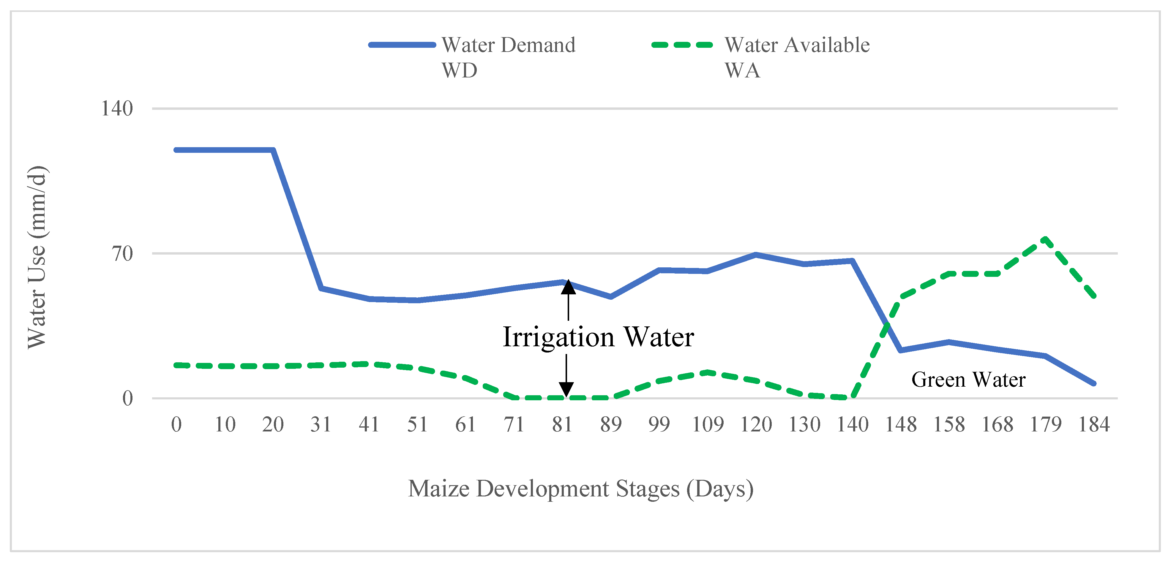 Water 15 00378 g0a4 Water 15 00378 g0a4