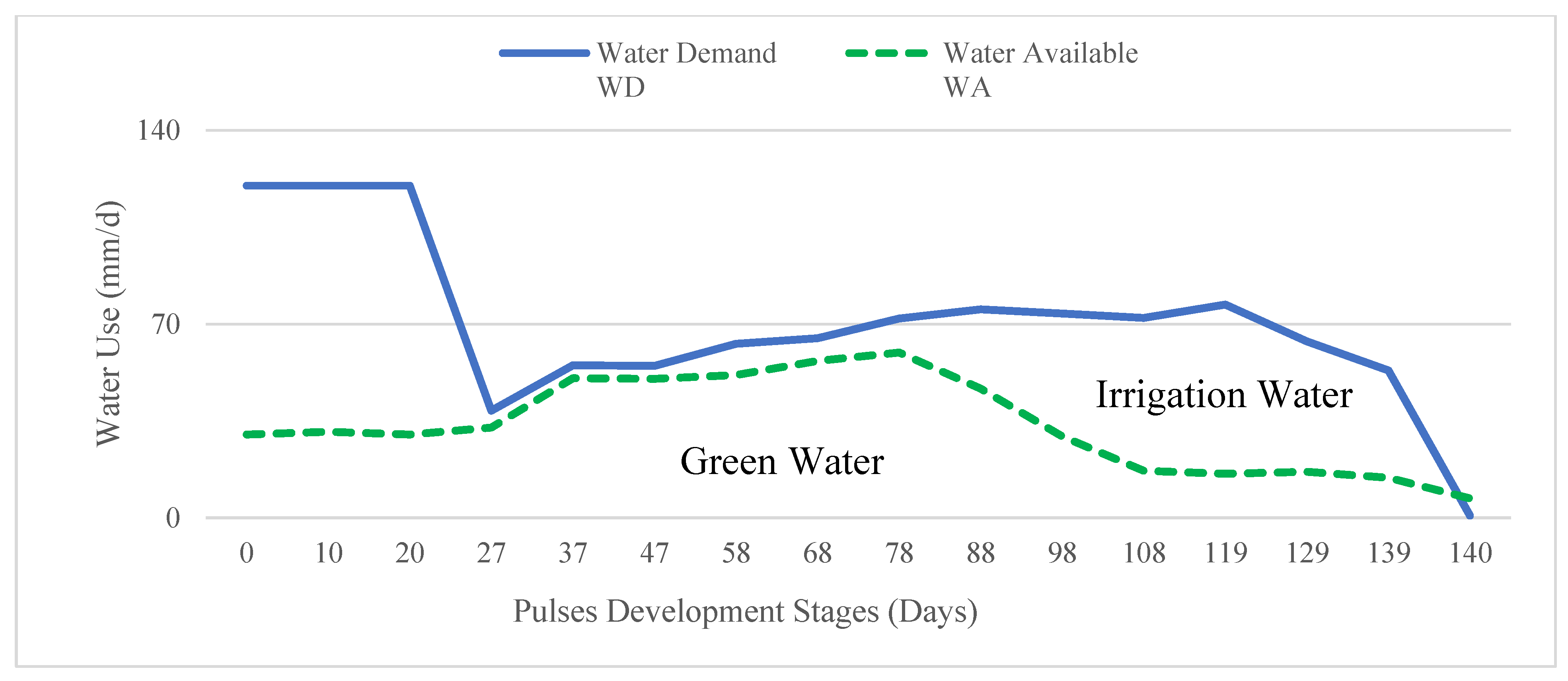 Water 15 00378 g0a5 Water 15 00378 g0a5