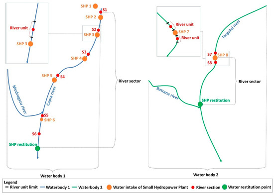 River Structure Rct Post-Construction, Hydromorphological Cumulative Impact Assessment: An ...