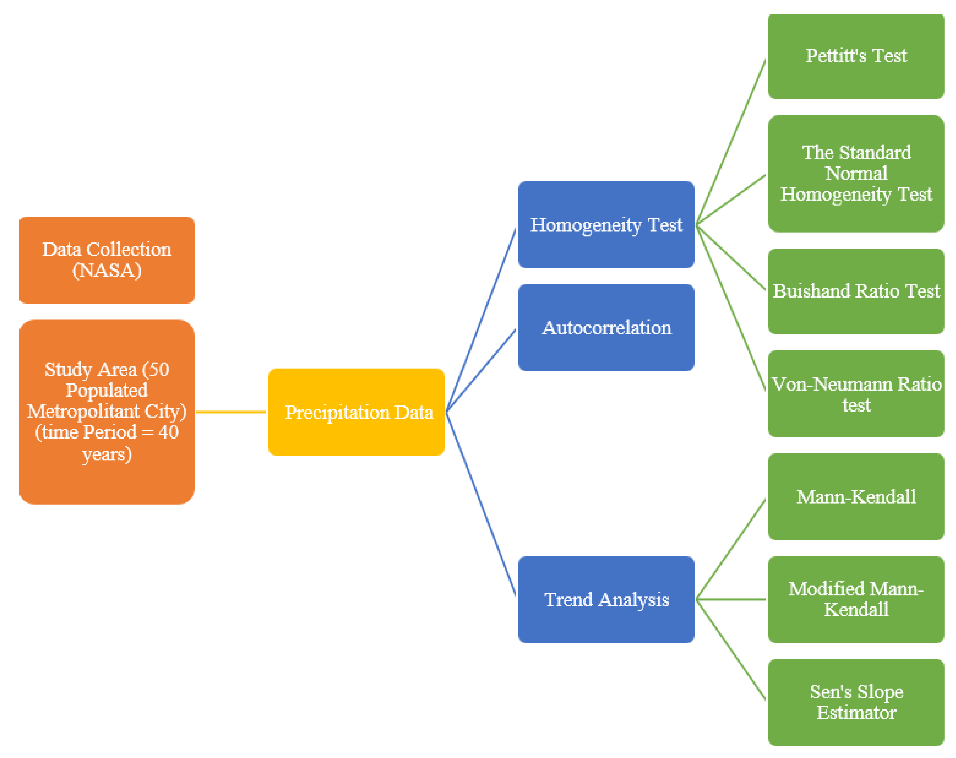 Water 15 00383 g002 Water 15 00383 g002