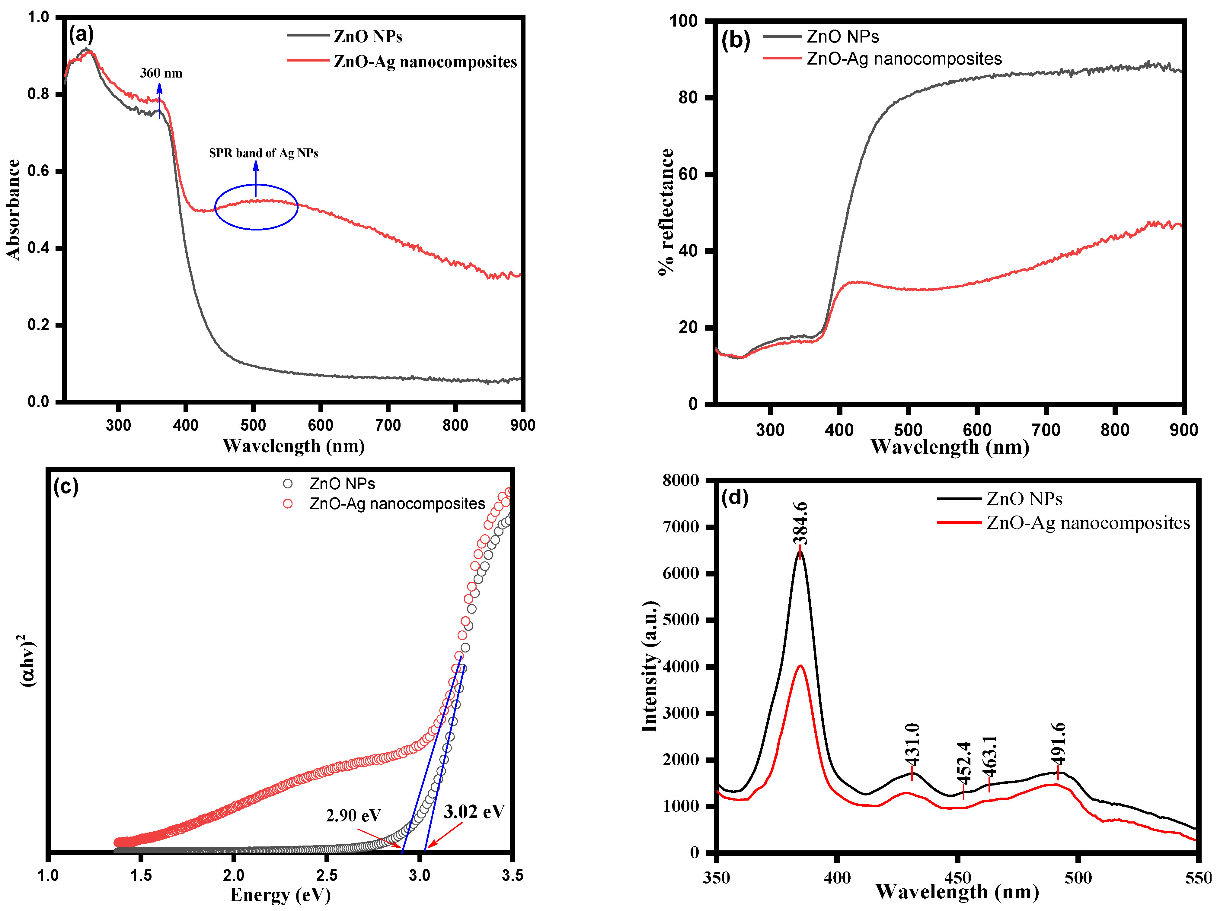 Water 15 00384 g004 Water 15 00384 g004