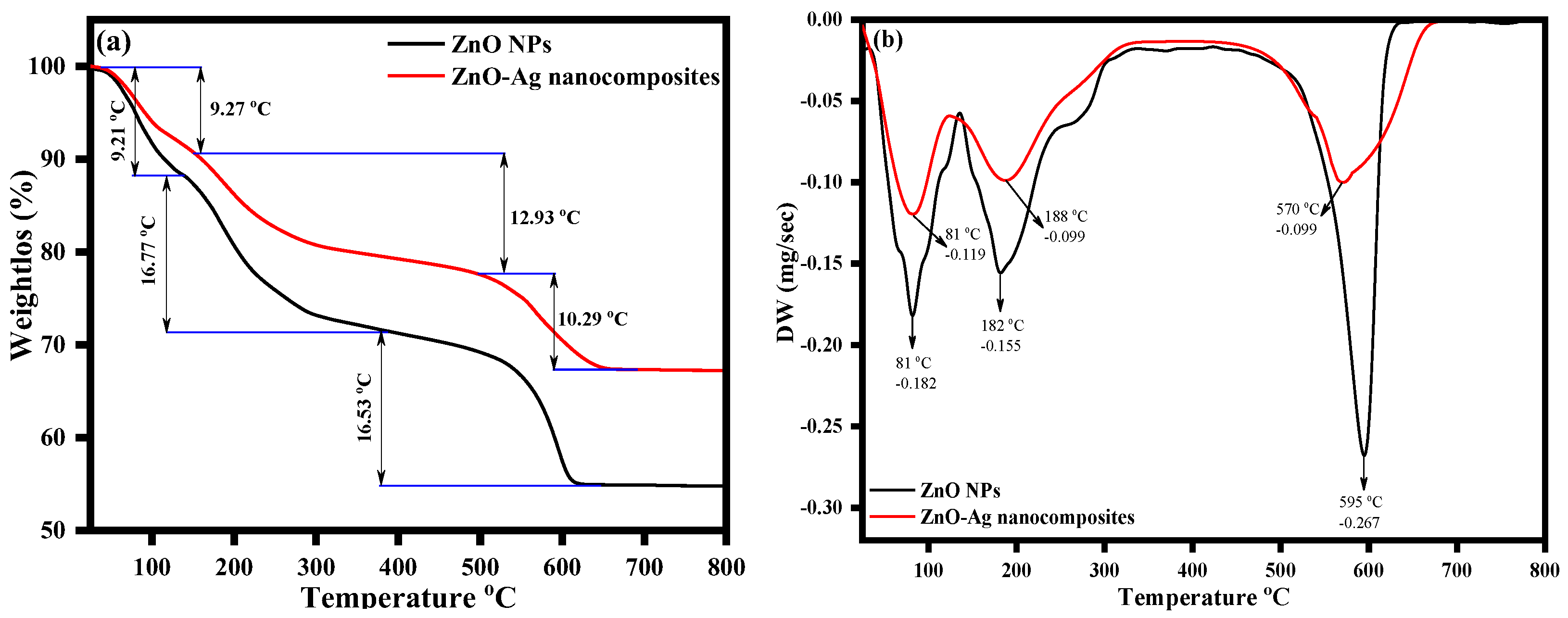 Water 15 00384 g009 Water 15 00384 g009
