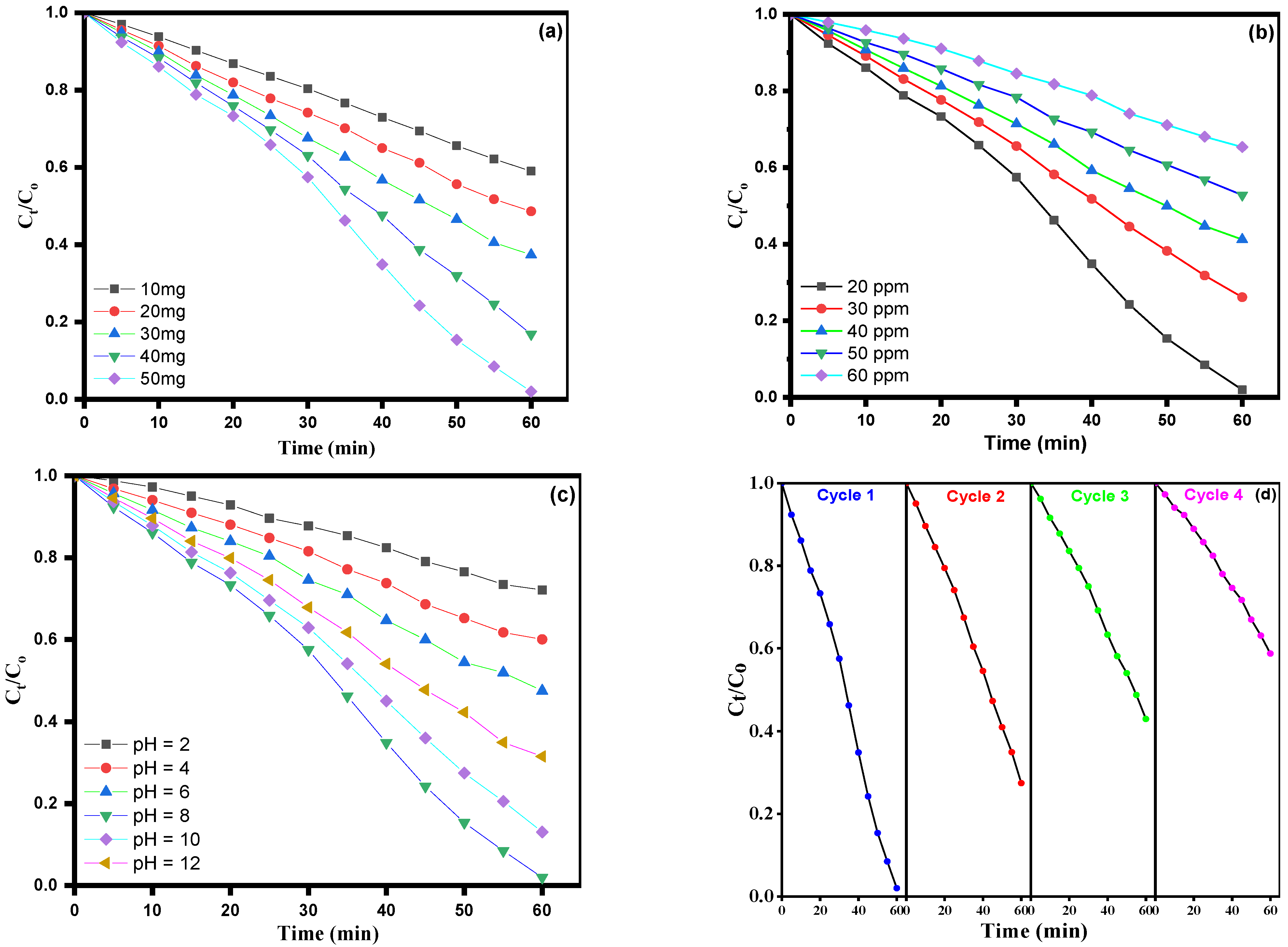Water 15 00384 g011 Water 15 00384 g011