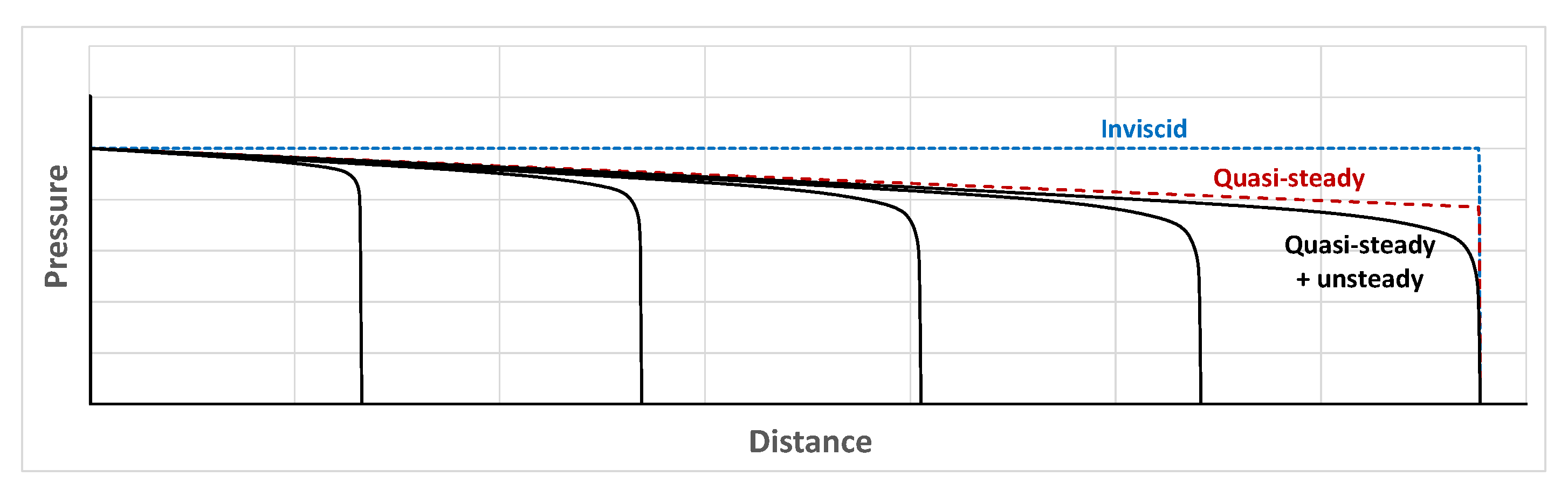 Water Free FullText On Sources of Damping in WaterHammer