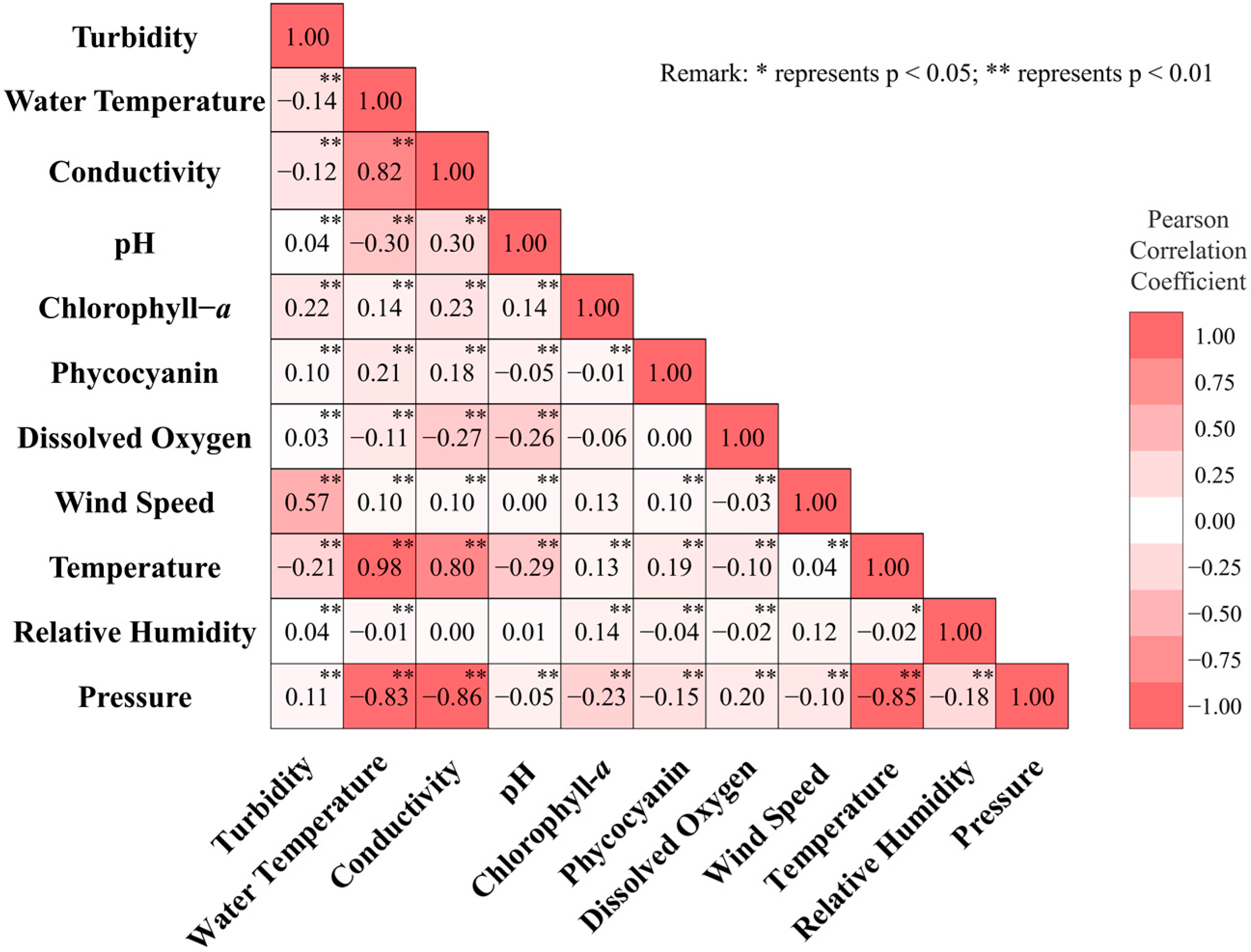 Water 15 00387 g004 Water 15 00387 g004