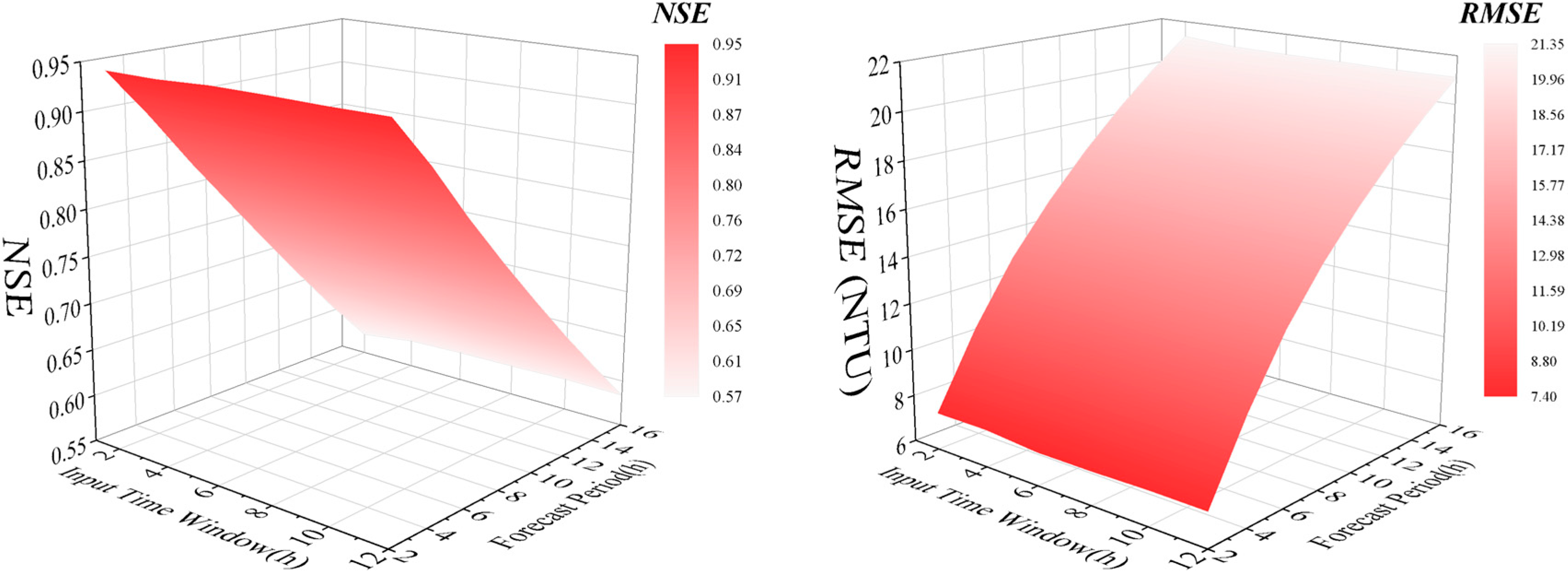 Water 15 00387 g005 Water 15 00387 g005