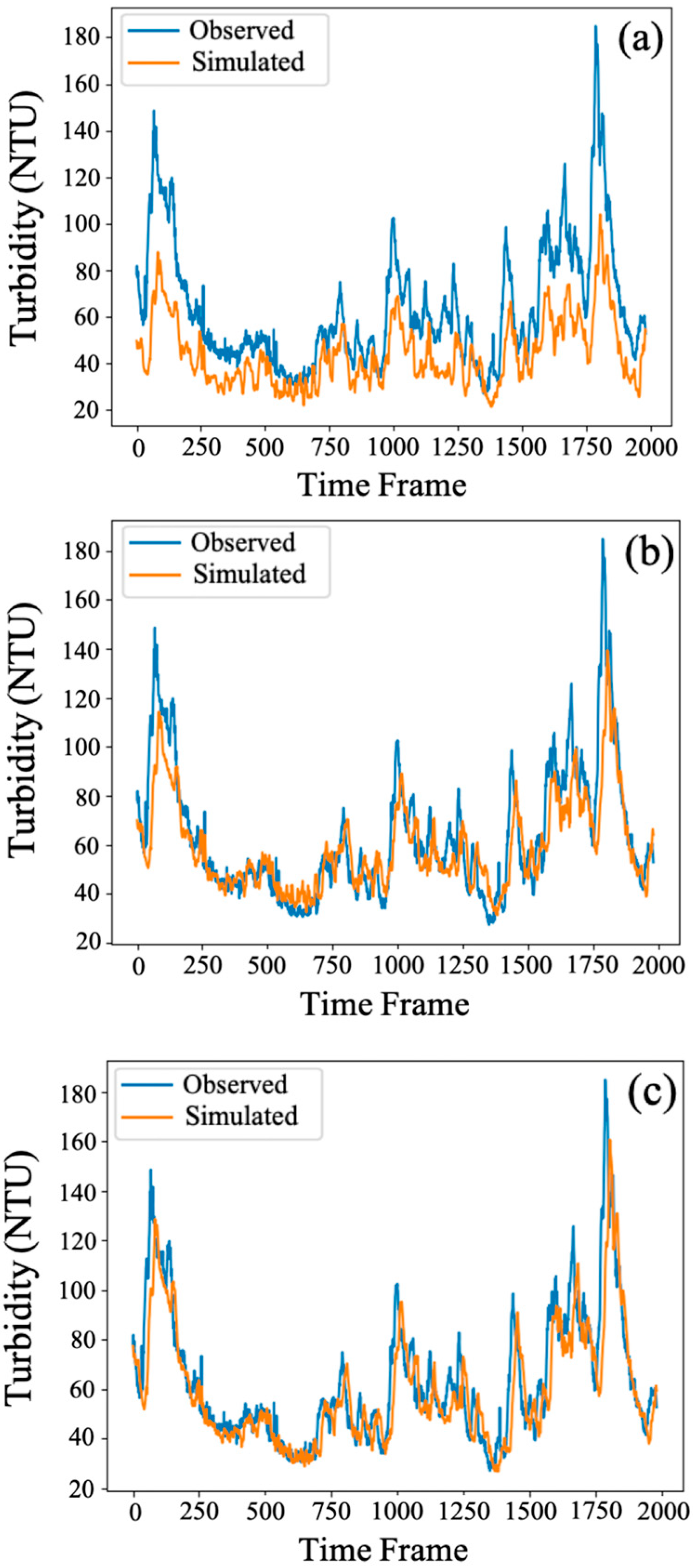 Water 15 00387 g006 Water 15 00387 g006