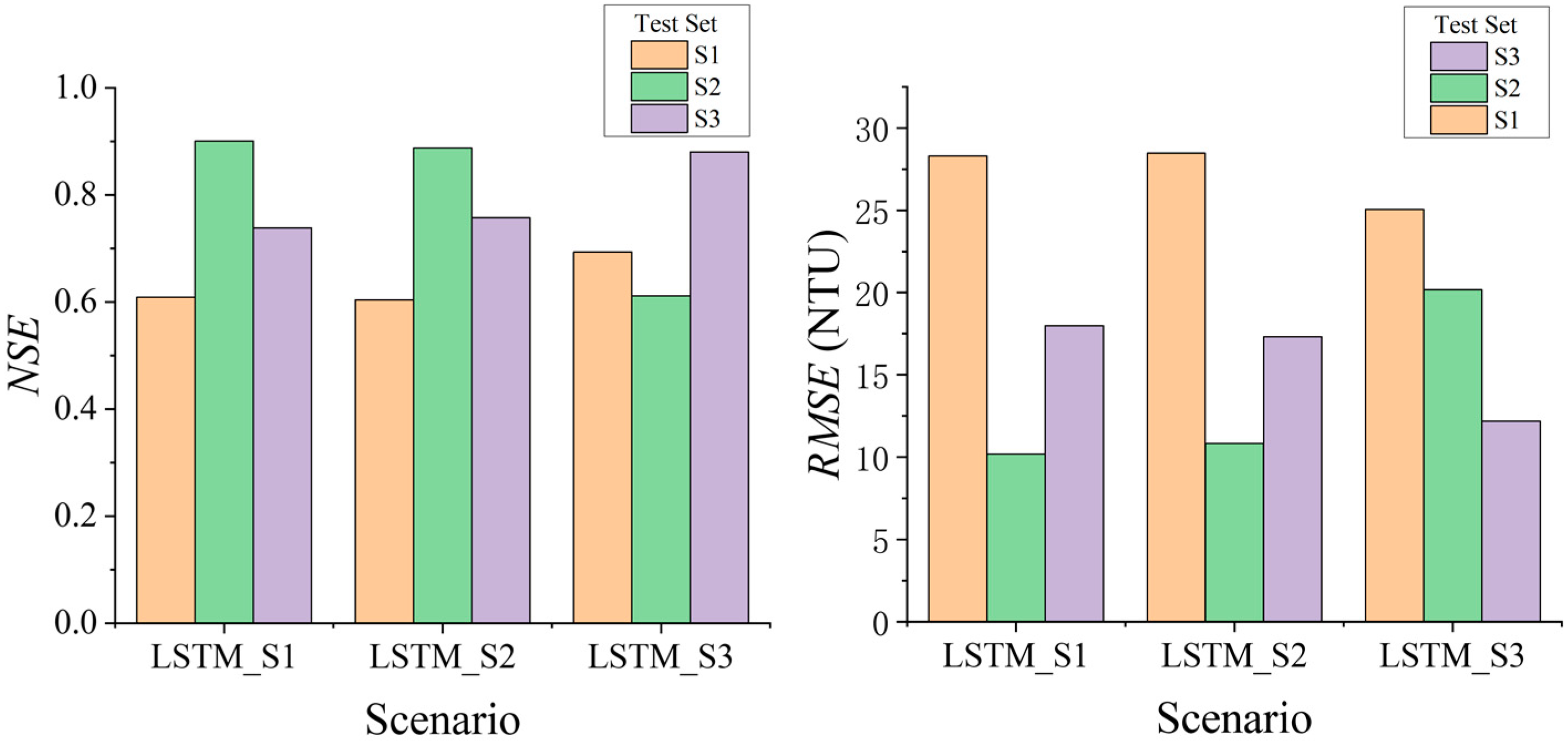 Water 15 00387 g008 Water 15 00387 g008