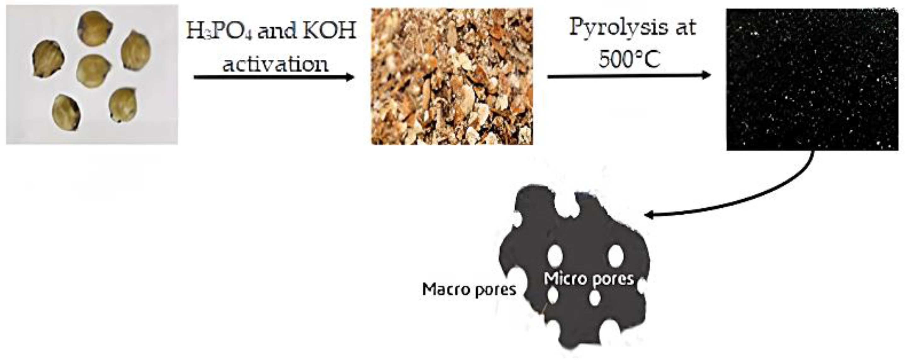 Water 15 00394 g001 Water 15 00394 g001