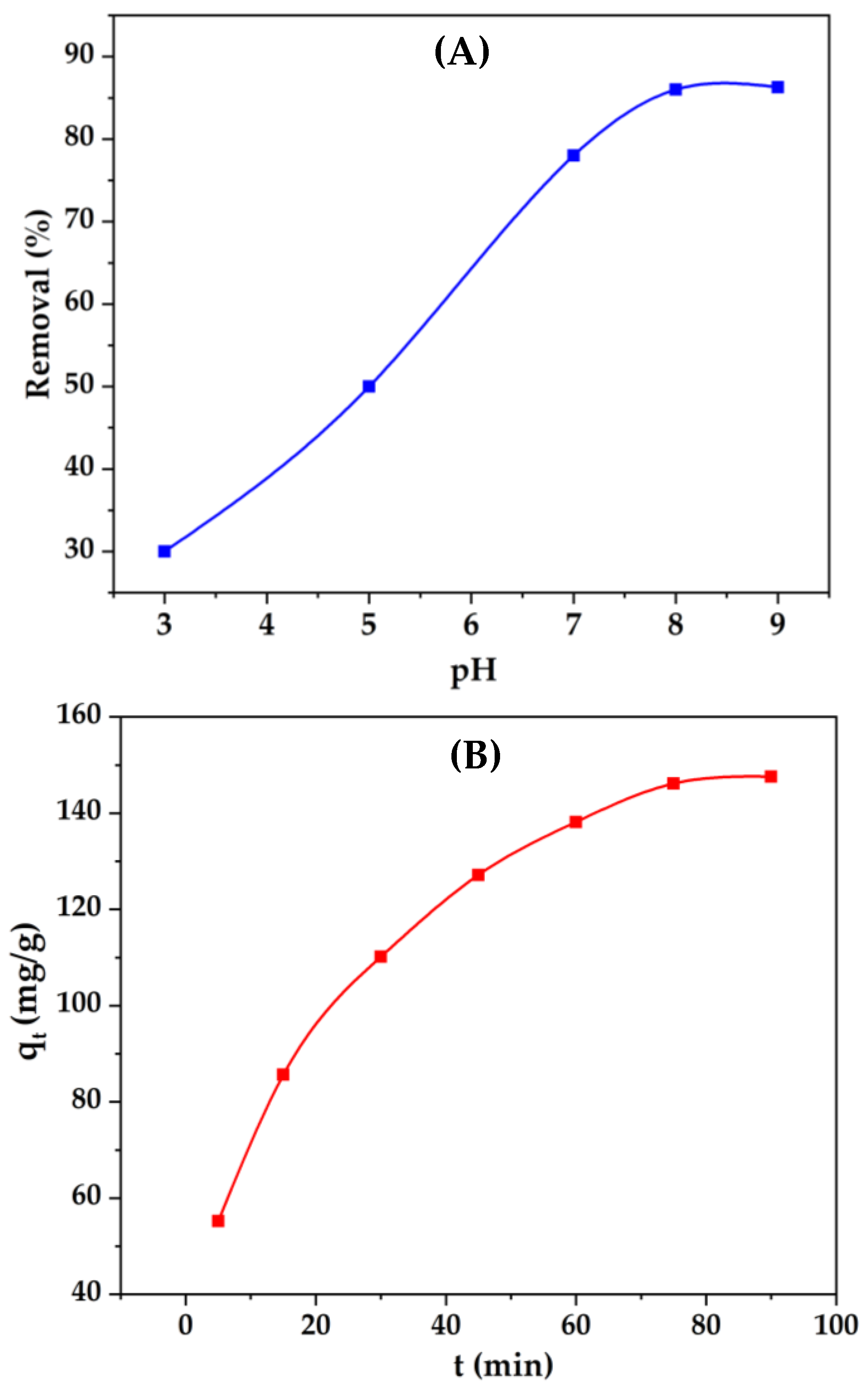 Water 15 00394 g003 Water 15 00394 g003