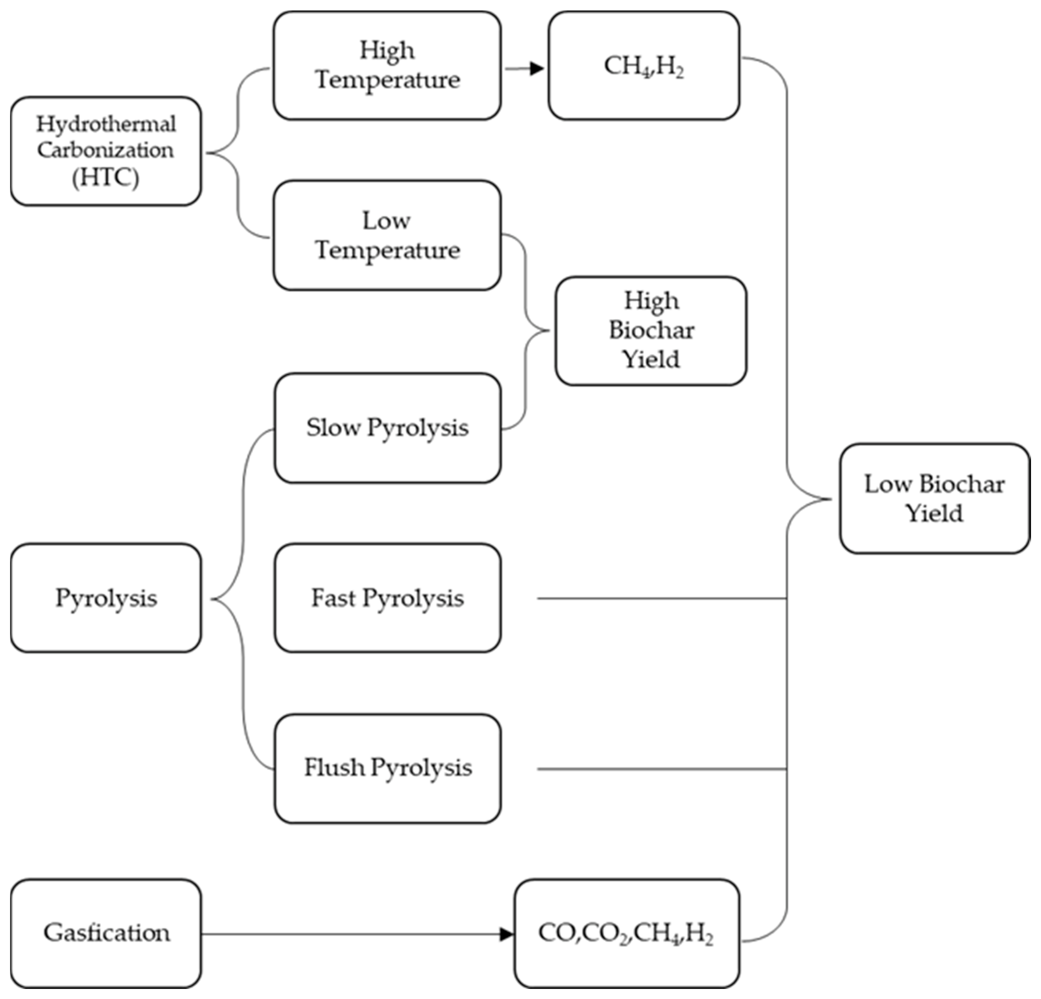 Water 15 00395 g002 Water 15 00395 g002