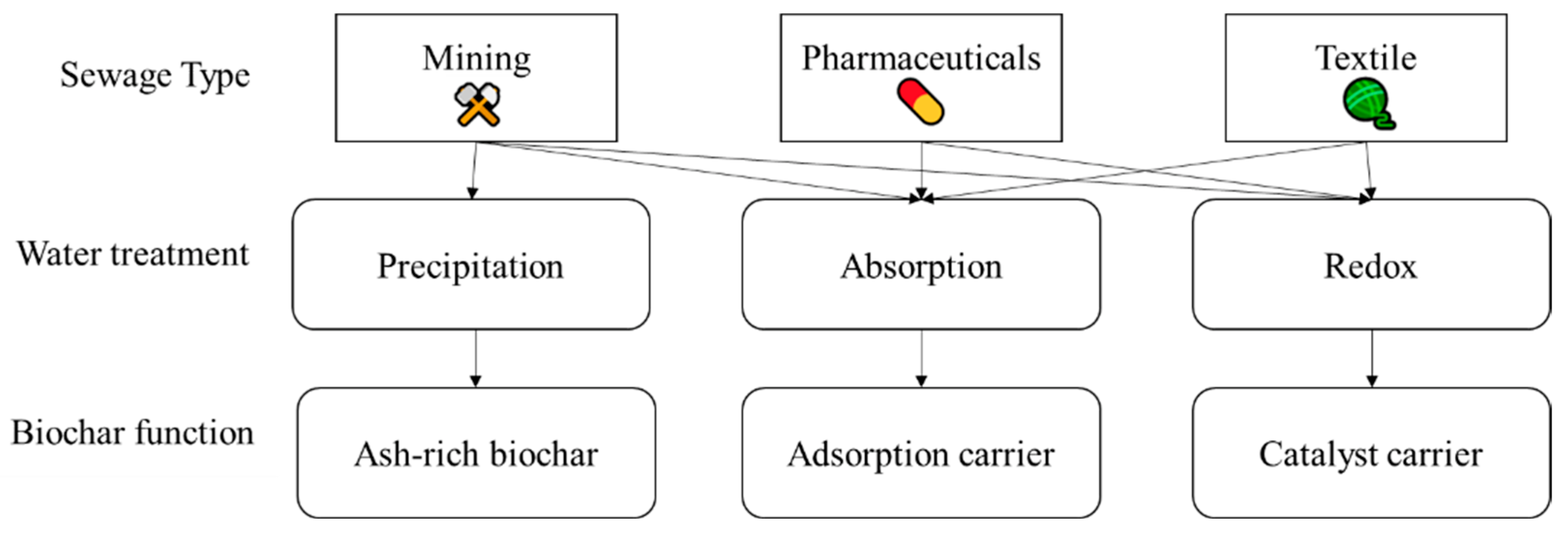 Water 15 00395 g003 Water 15 00395 g003