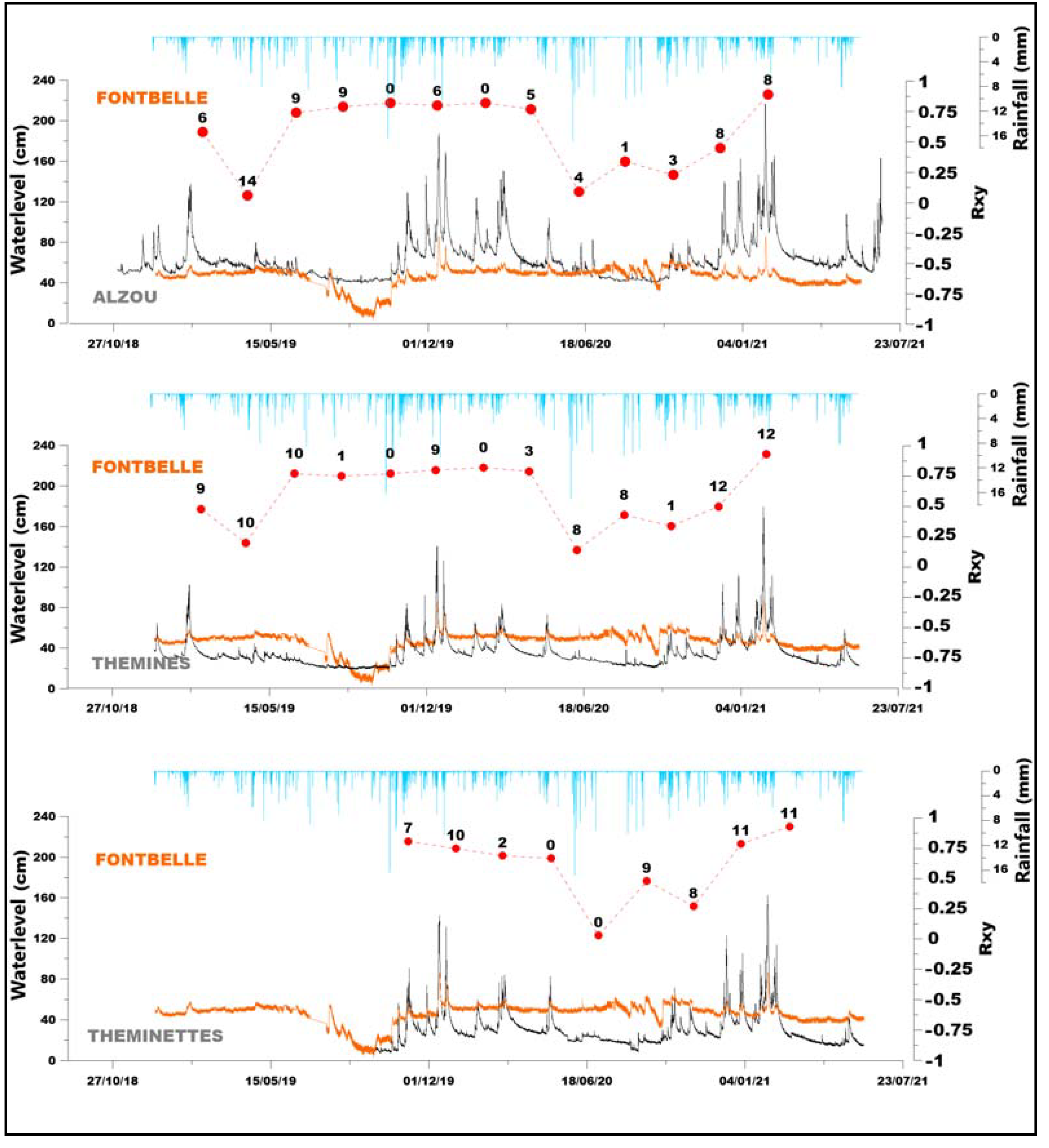 Water 15 00397 g004 Water 15 00397 g004