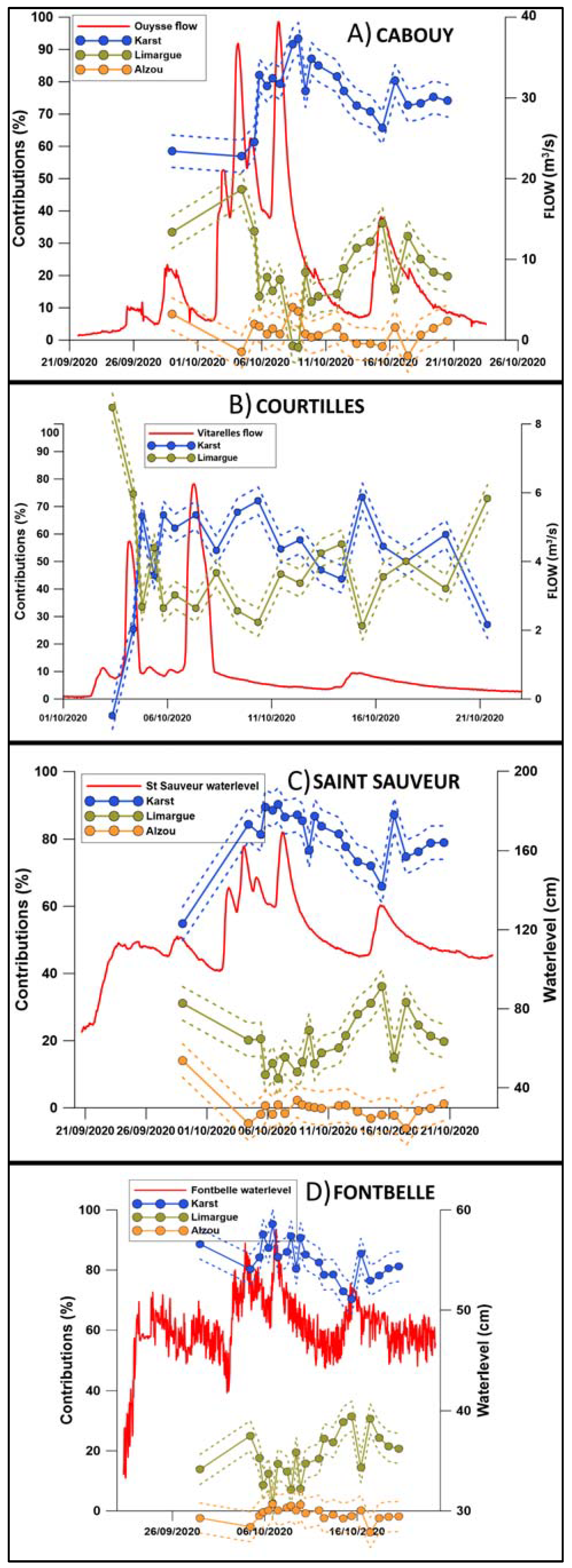 Water 15 00397 g005 Water 15 00397 g005