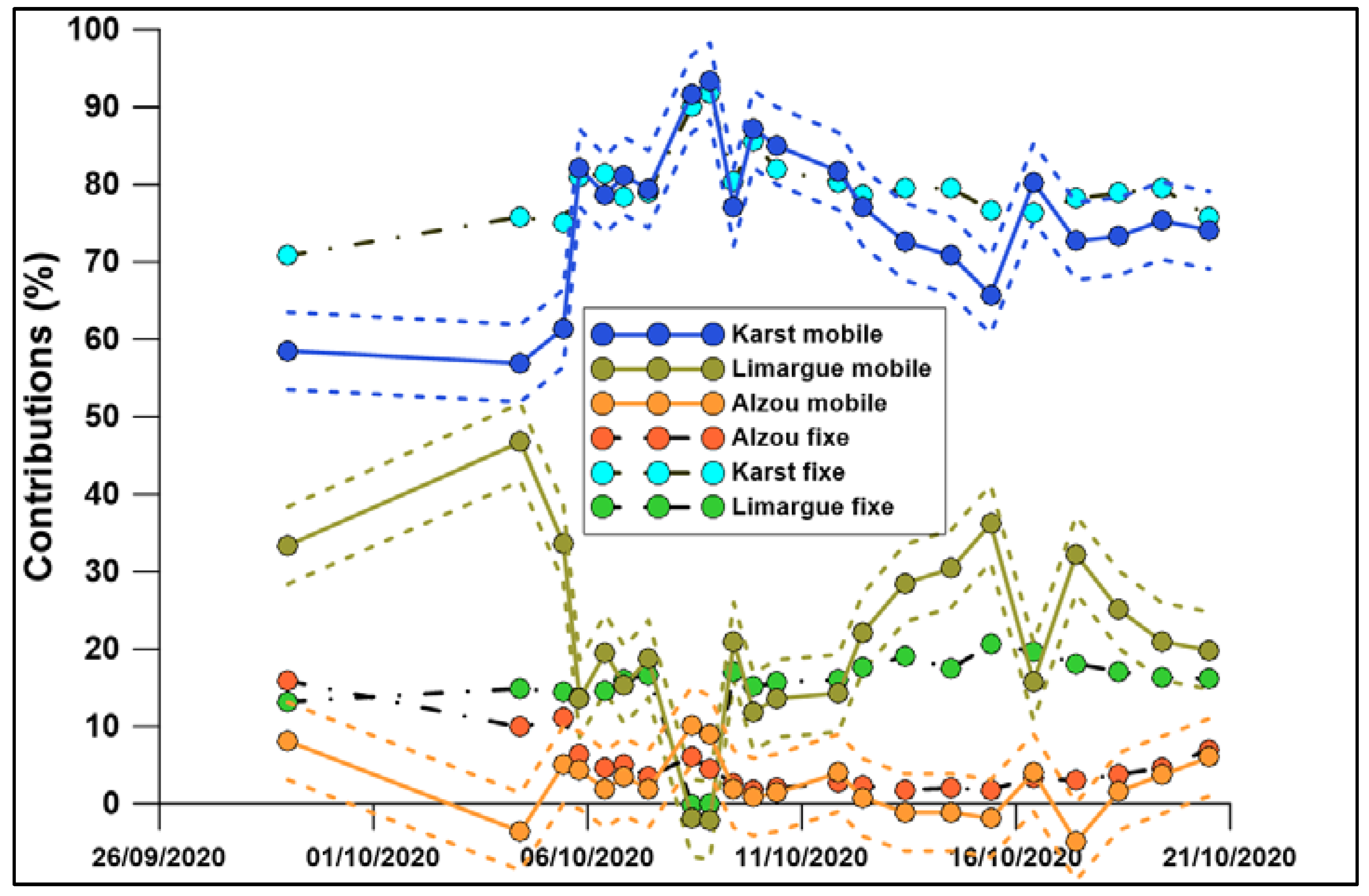Water 15 00397 g007 Water 15 00397 g007