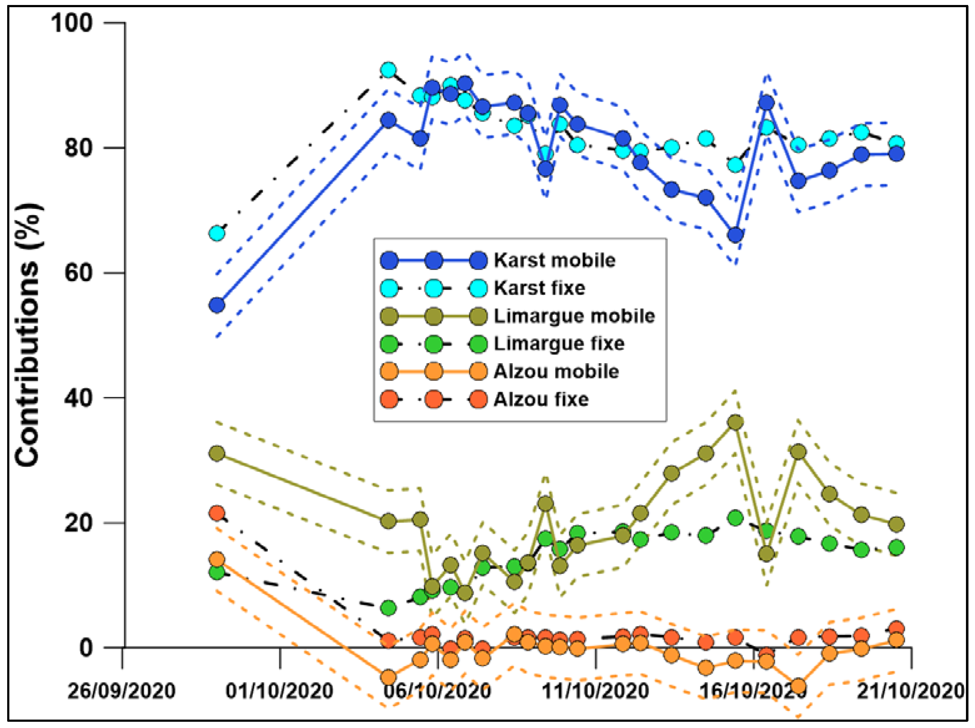 Water 15 00397 g008 Water 15 00397 g008