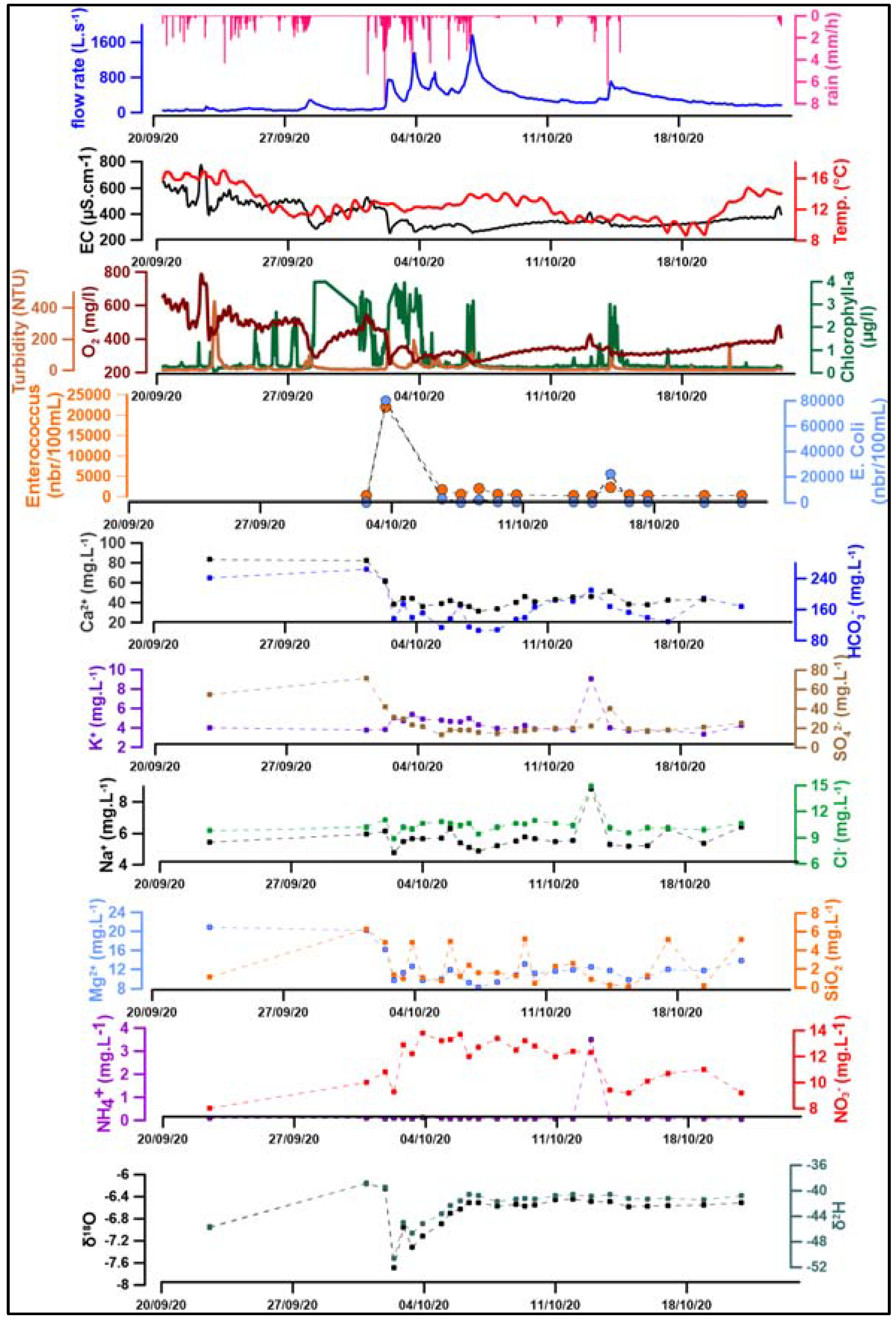 Water 15 00397 g0a4 Water 15 00397 g0a4