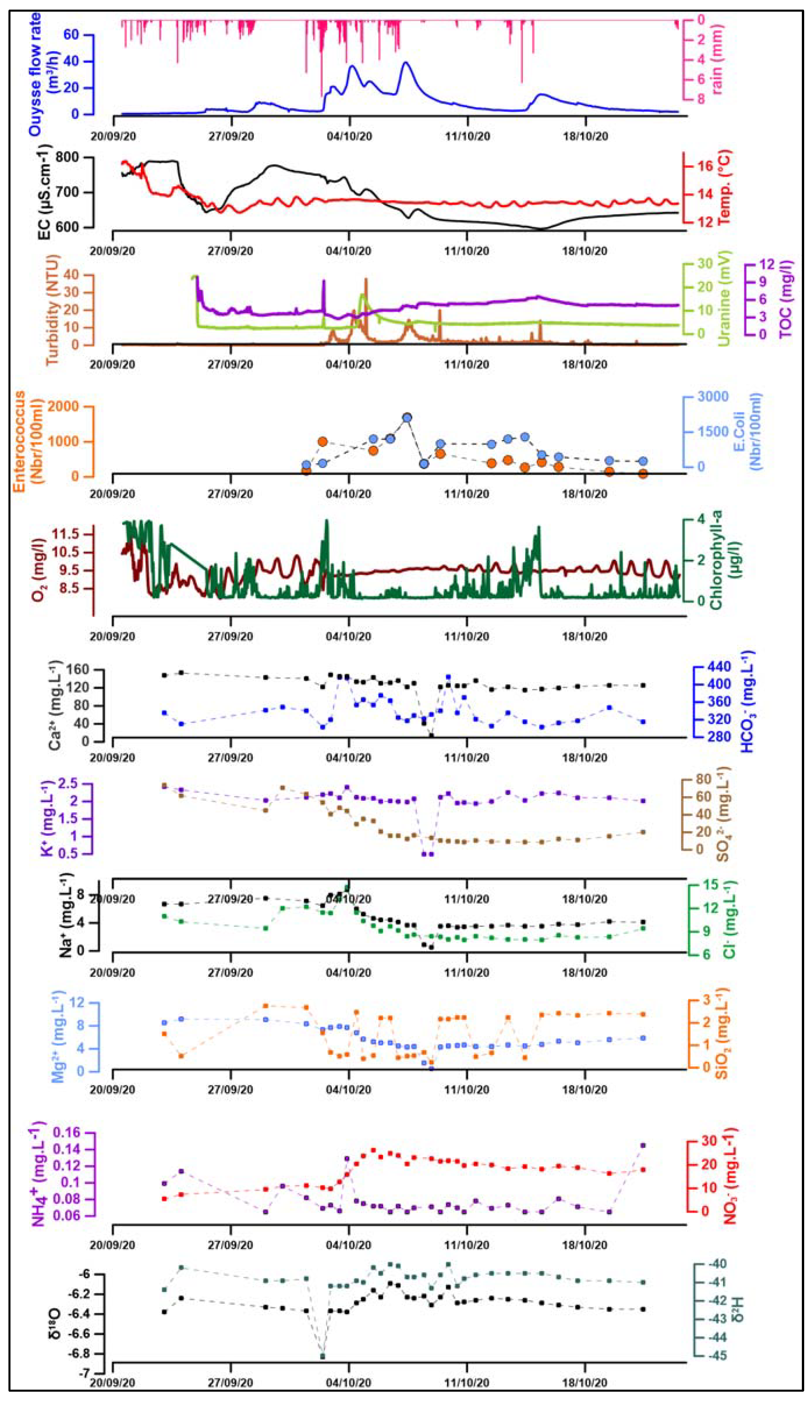 Water 15 00397 g0a7 Water 15 00397 g0a7