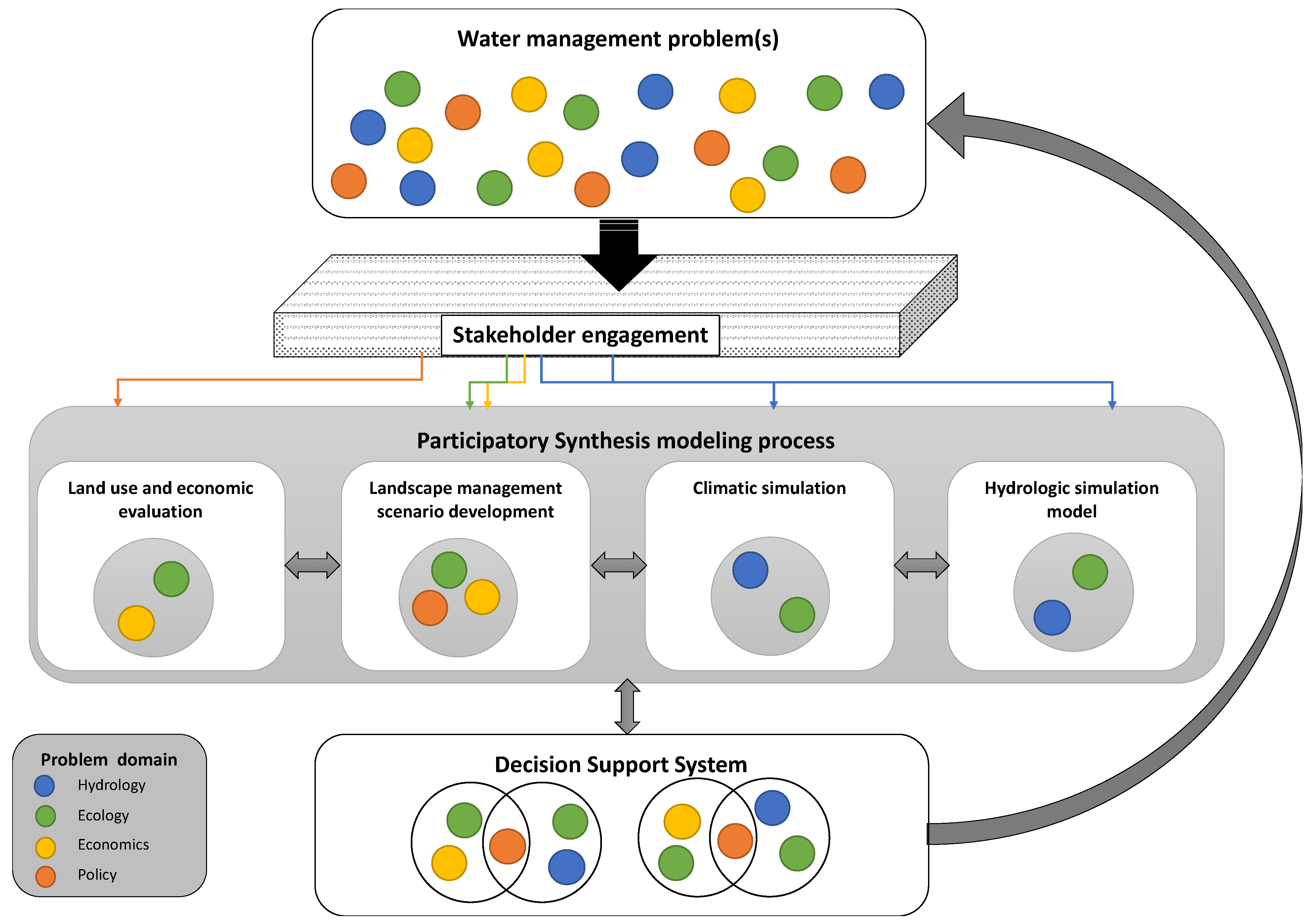 Water 15 00401 g002 Water 15 00401 g002