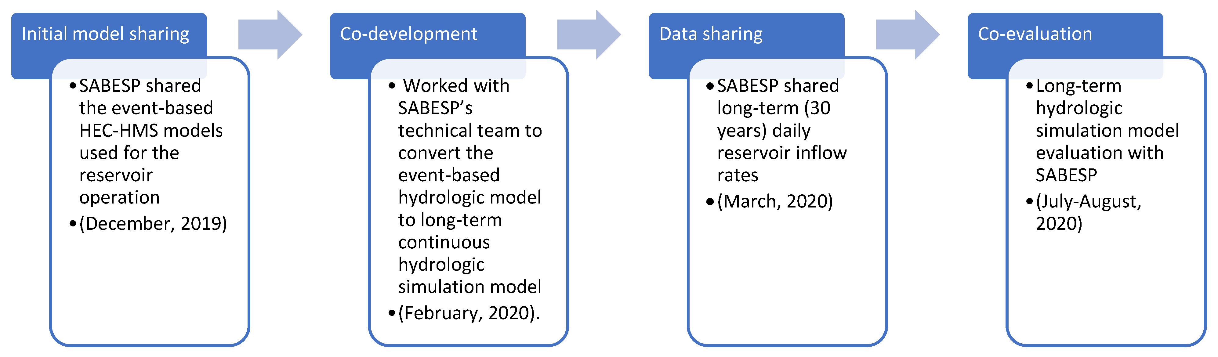 Water 15 00401 g006 Water 15 00401 g006