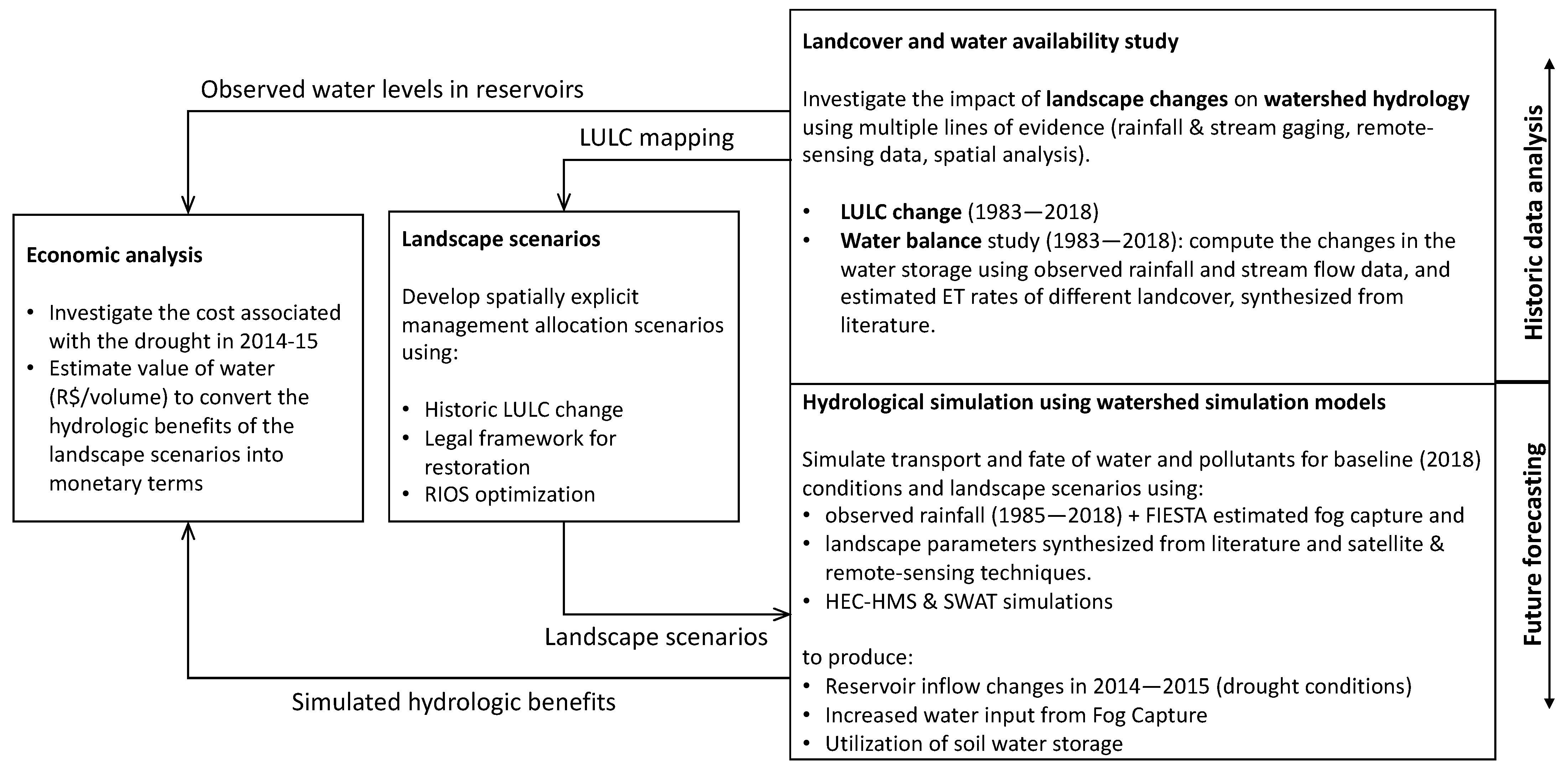 Water 15 00401 g008 Water 15 00401 g008