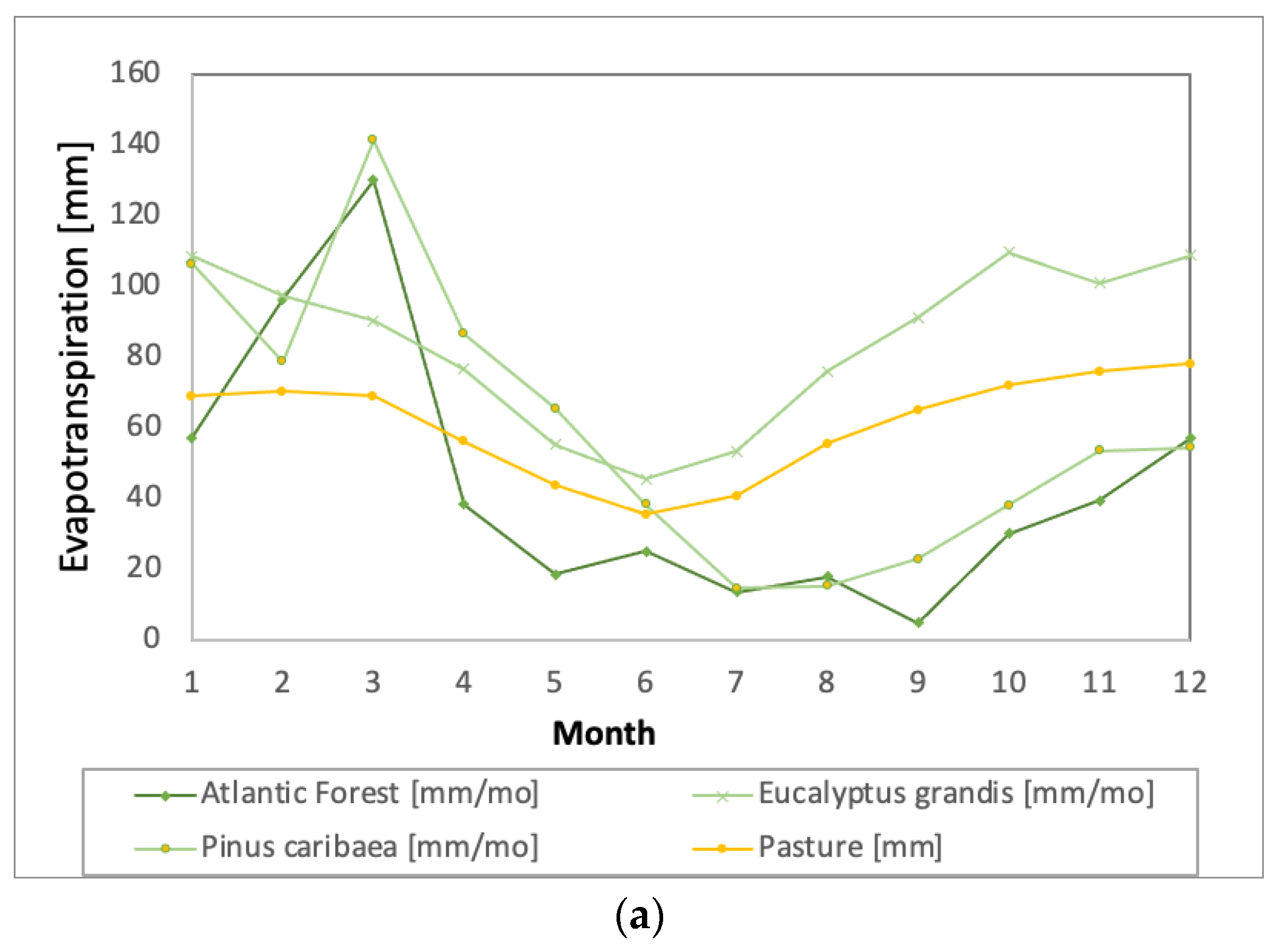 Water 15 00401 g0a3a Water 15 00401 g0a3a