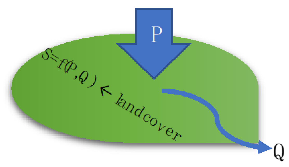 Water 15 00401 g0a4 Water 15 00401 g0a4