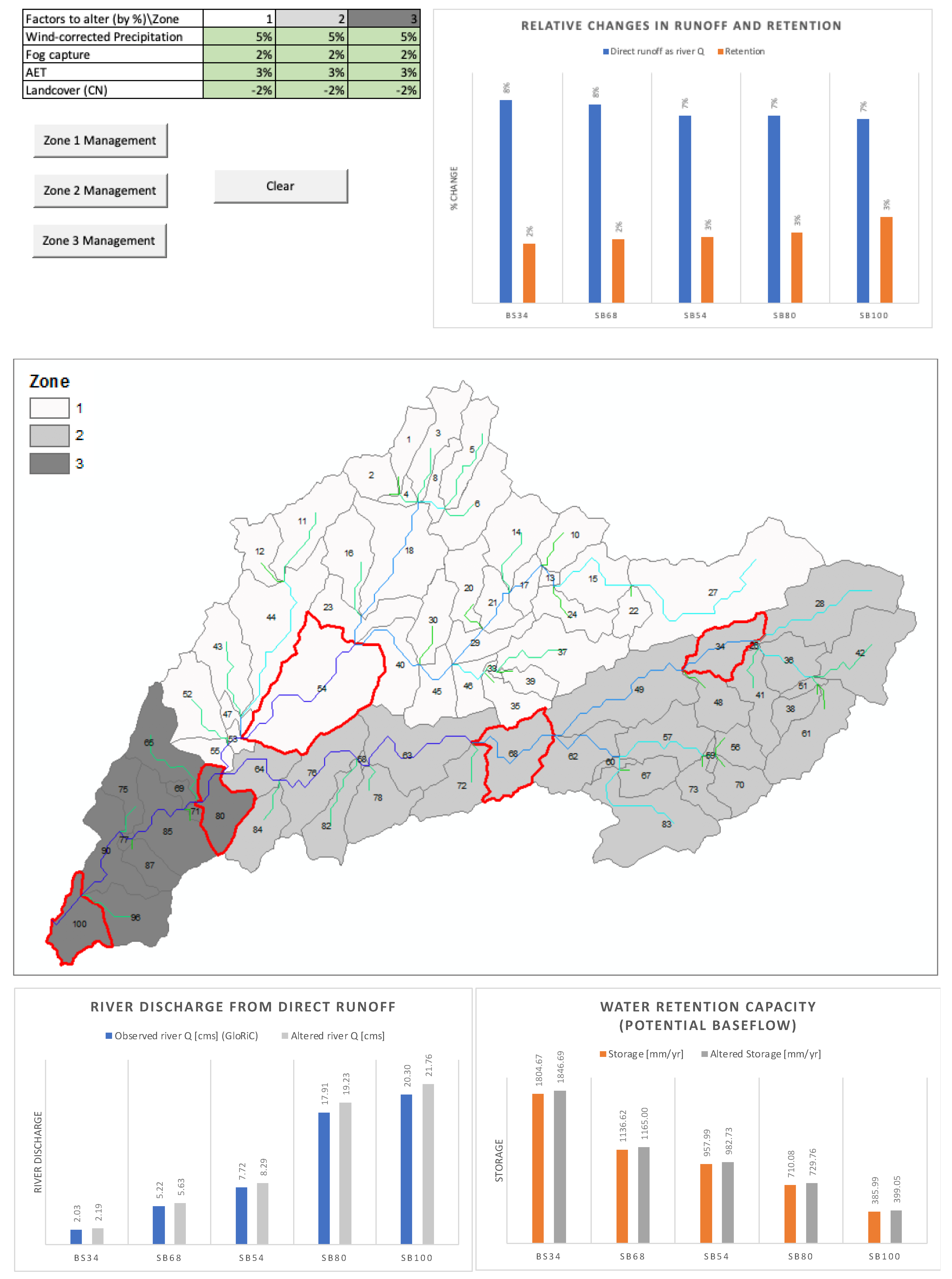 Water 15 00401 g0a6 Water 15 00401 g0a6