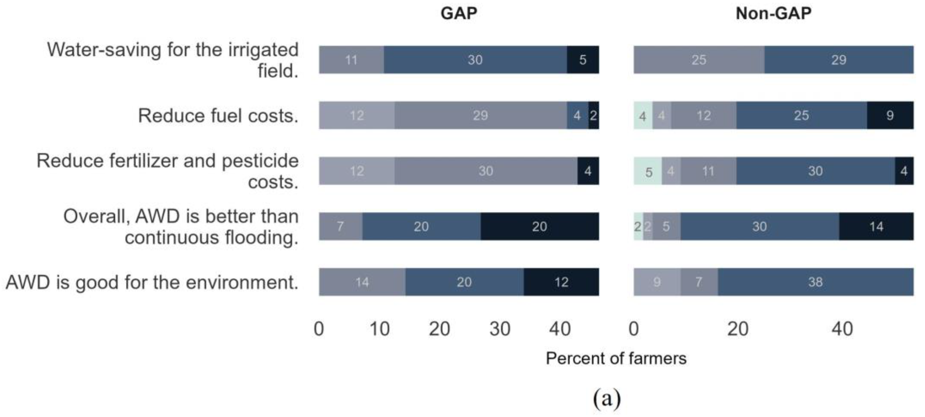 Water 15 00402 g002a