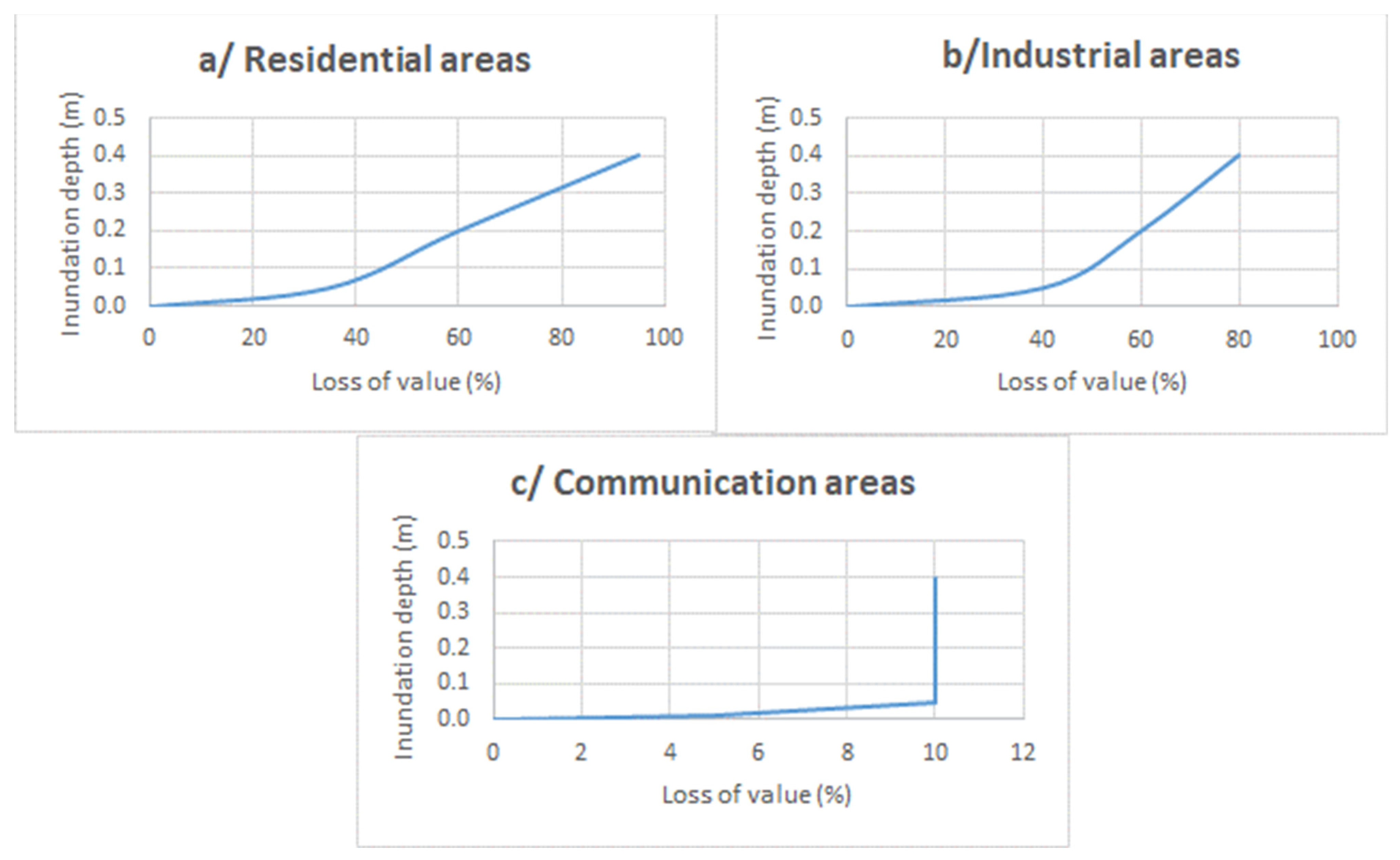Water 15 00403 g003 Water 15 00403 g003