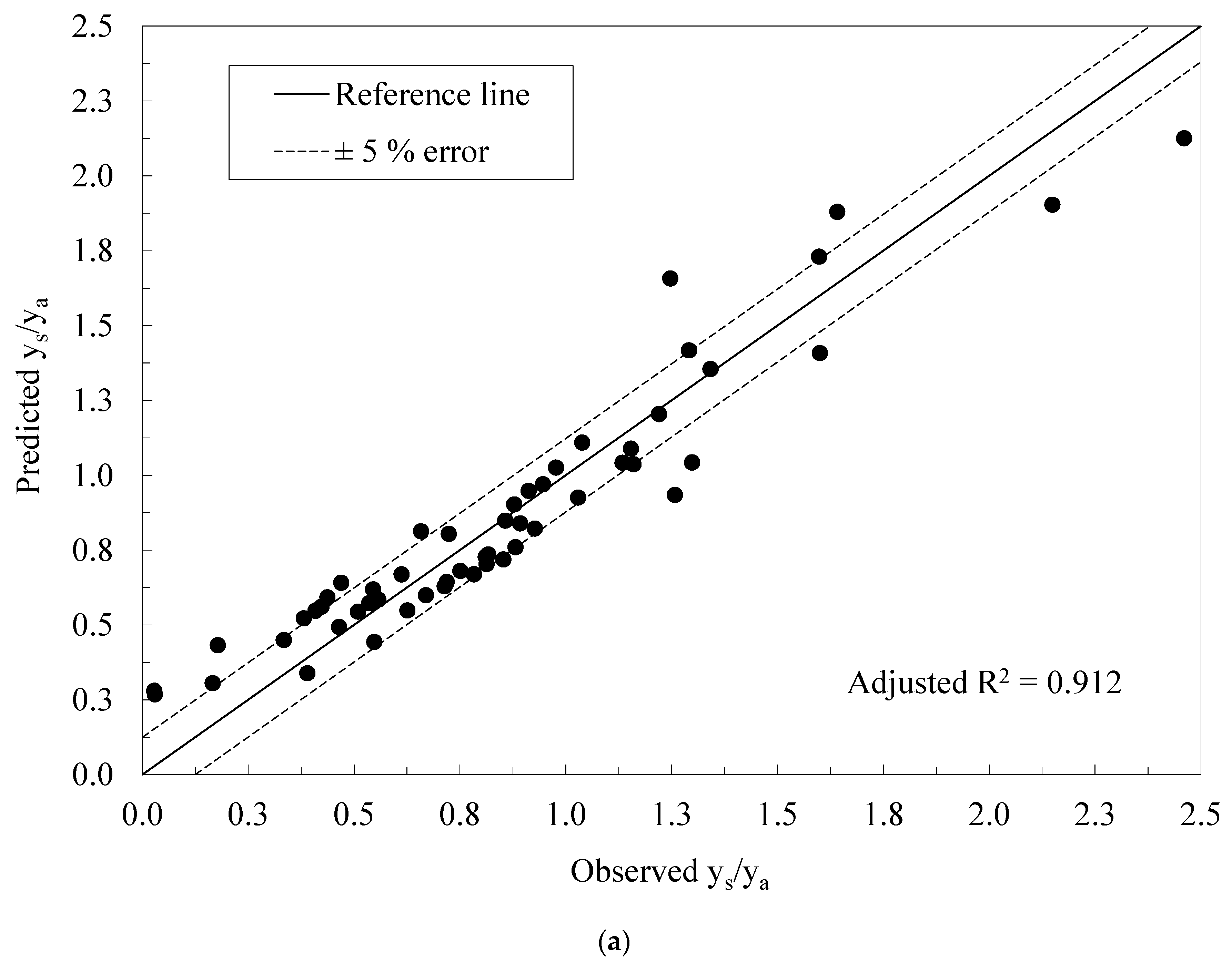Water 15 00404 g003a Water 15 00404 g003a