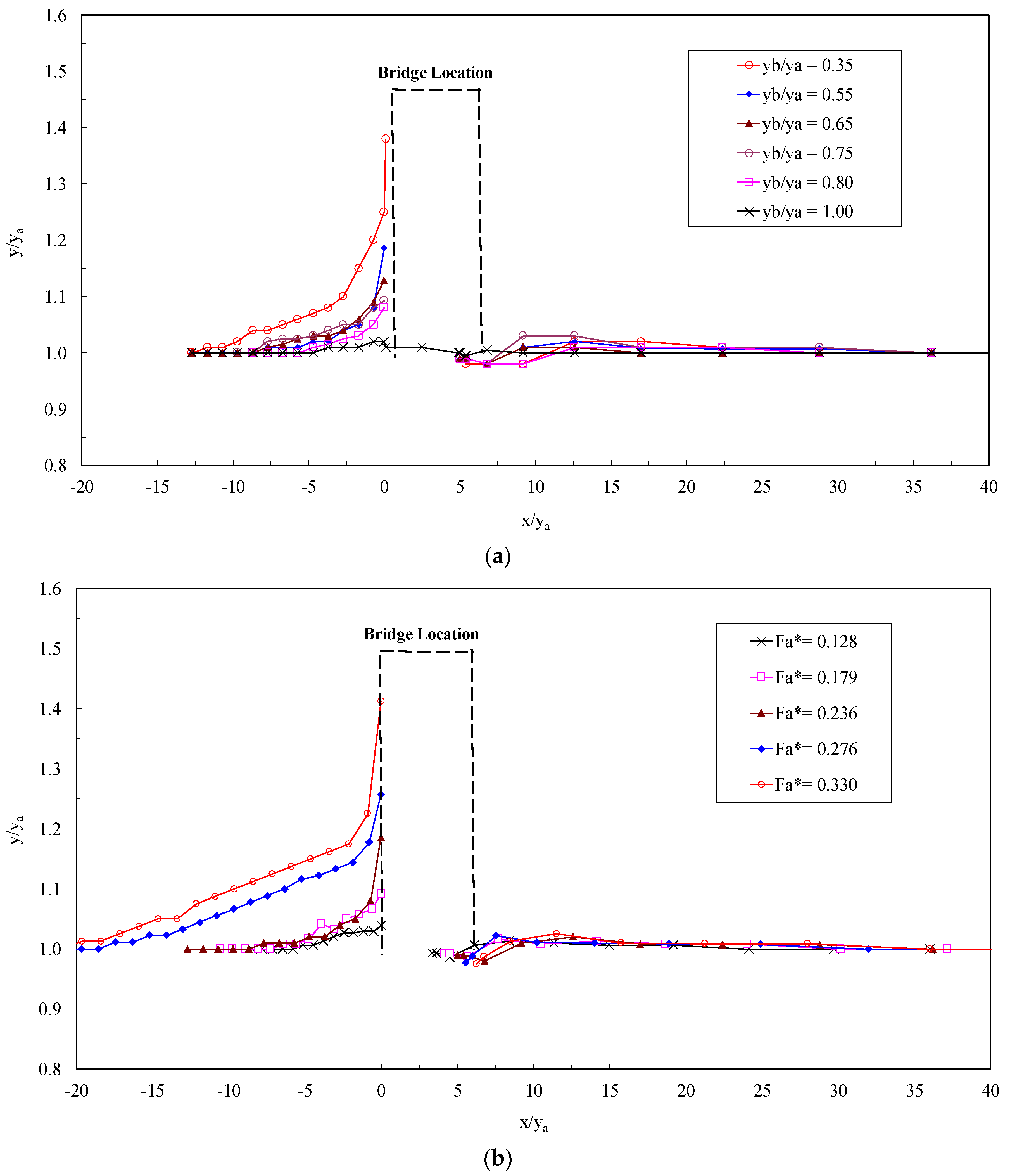 Water 15 00404 g005a Water 15 00404 g005a