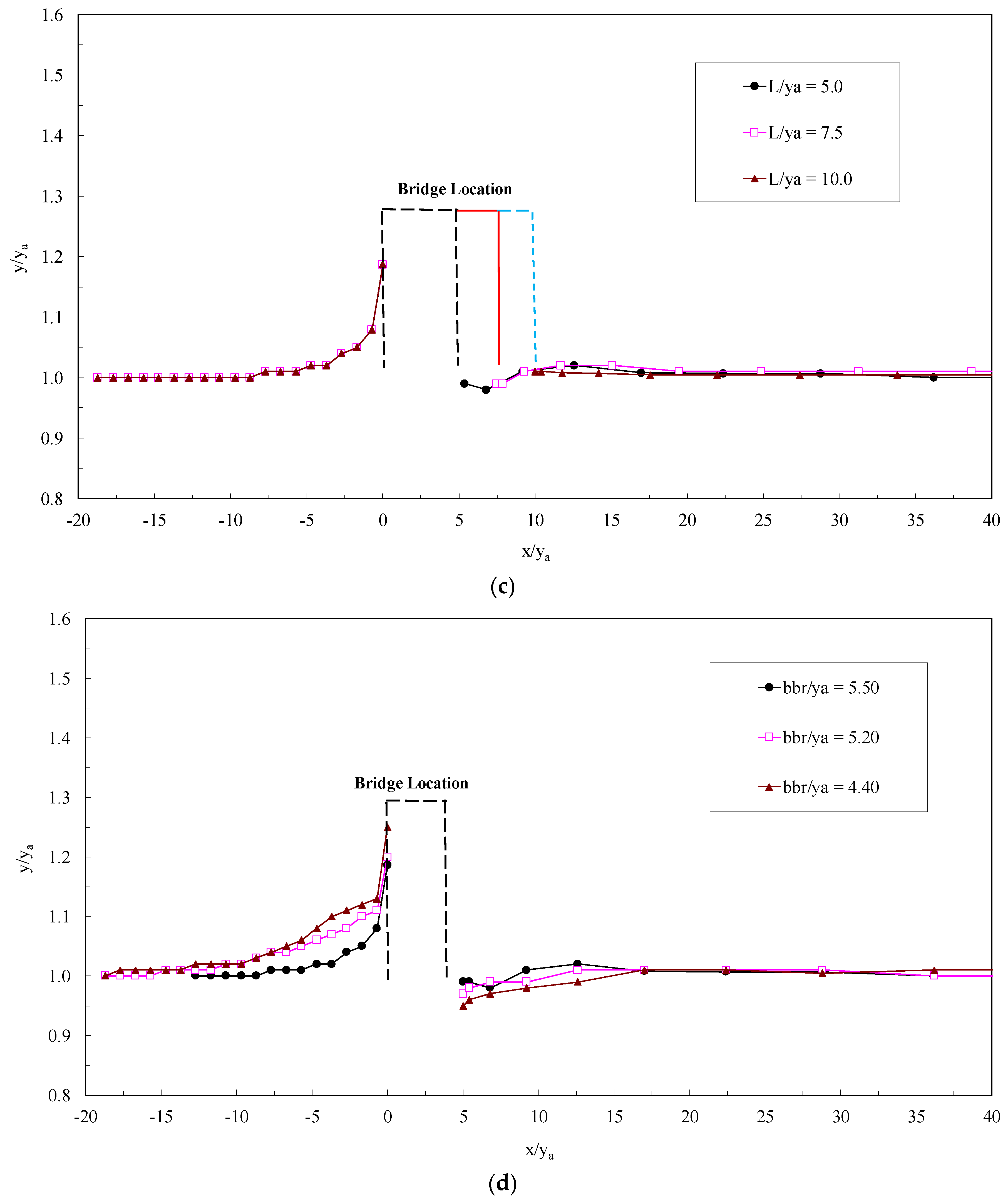 Water 15 00404 g005b Water 15 00404 g005b