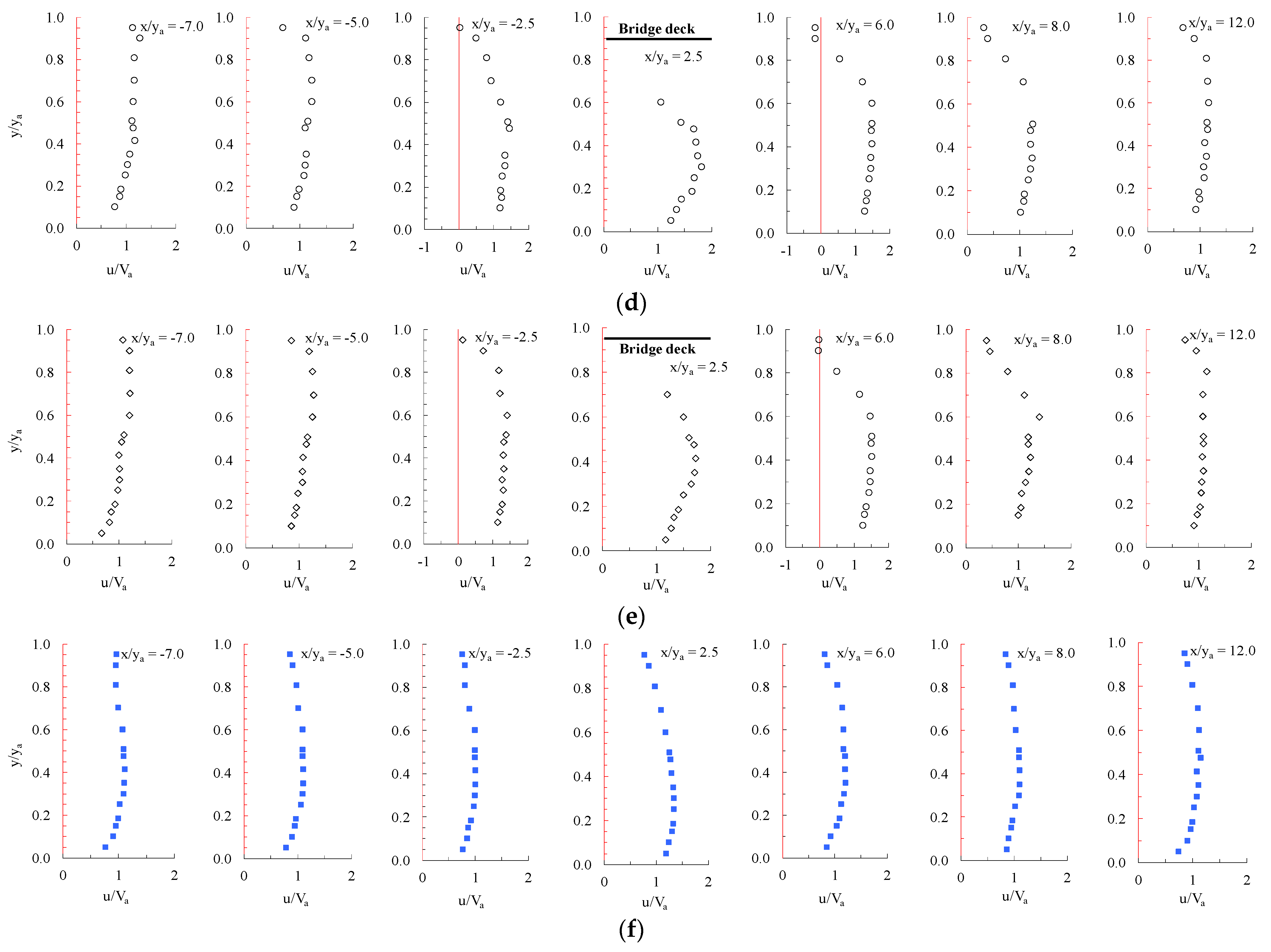 Water 15 00404 g006b Water 15 00404 g006b