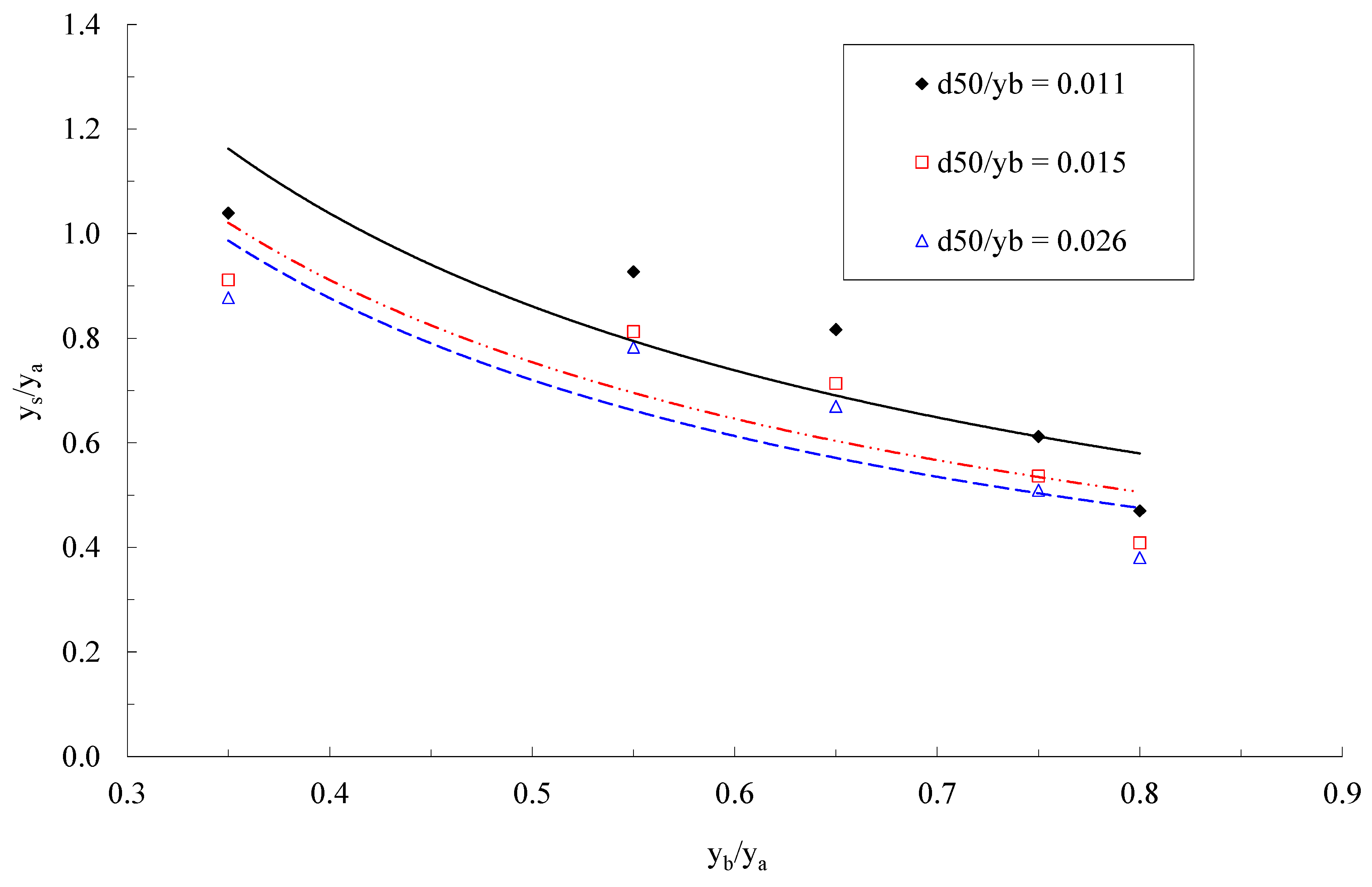 Water 15 00404 g008 Water 15 00404 g008