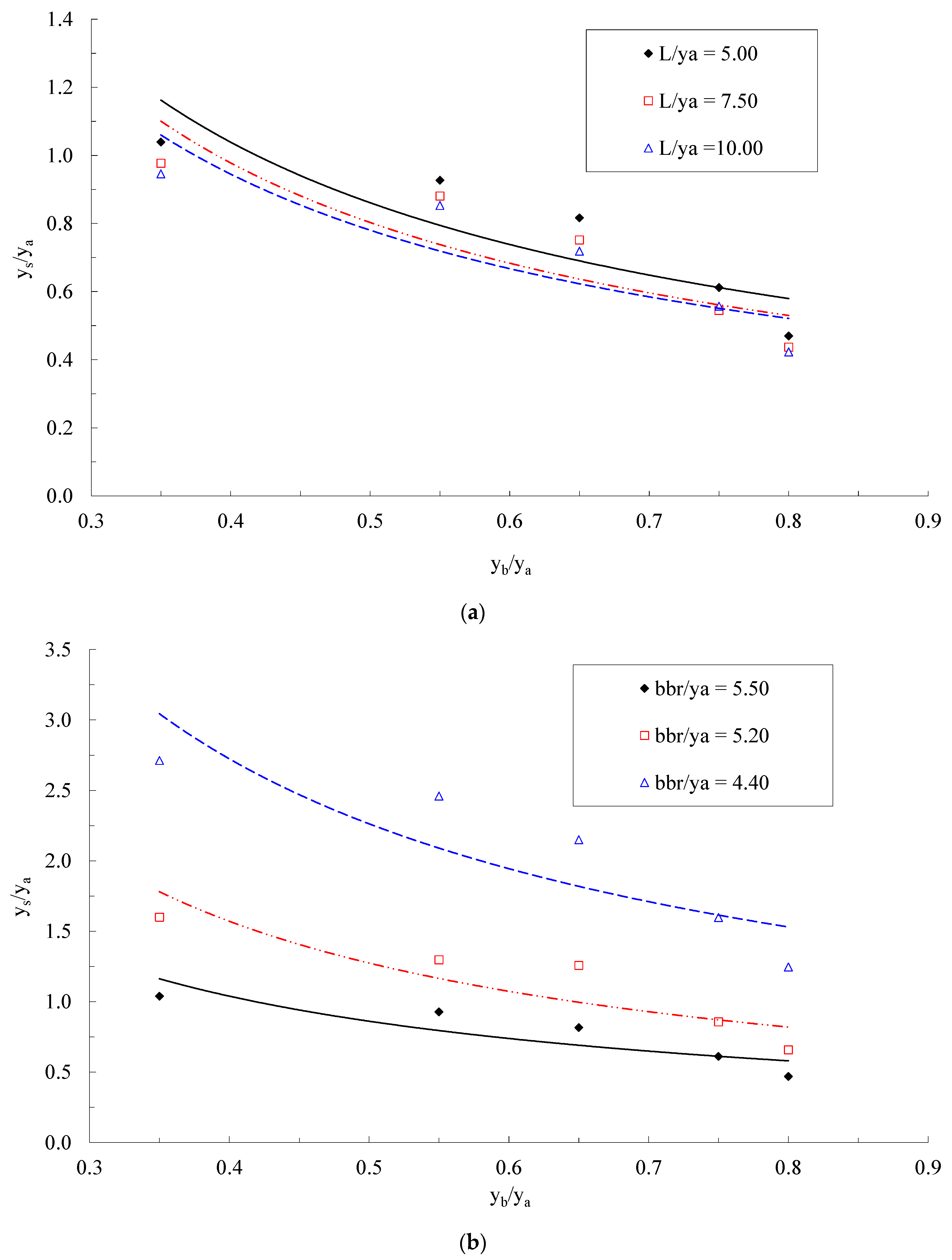 Water 15 00404 g009 Water 15 00404 g009
