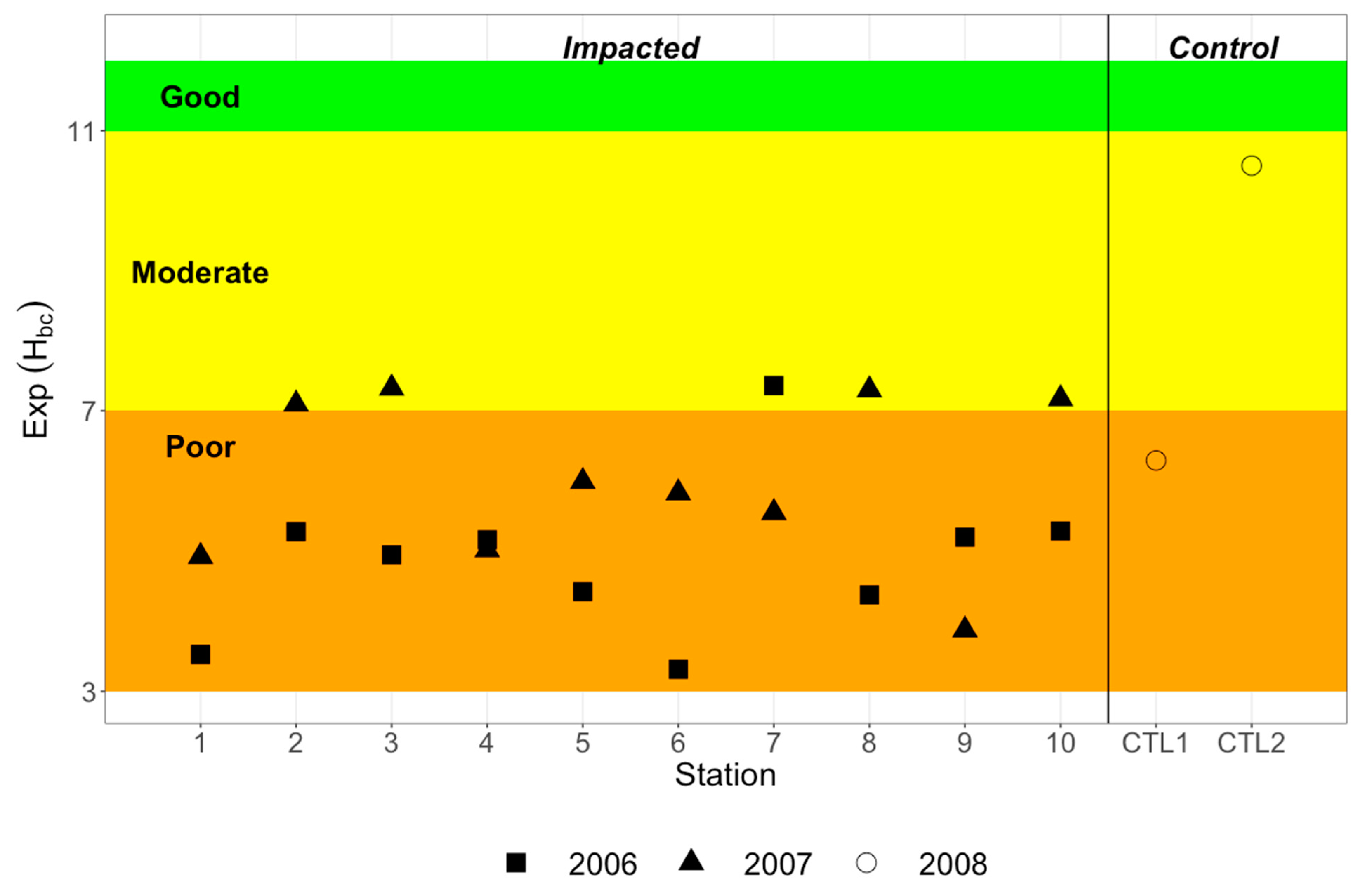 Water 15 00405 g005 Water 15 00405 g005