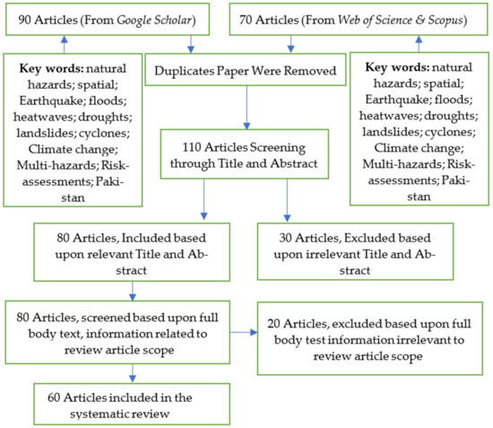 1970〜80's B-15 model Filled Military BZ 1970〜80´s B-15