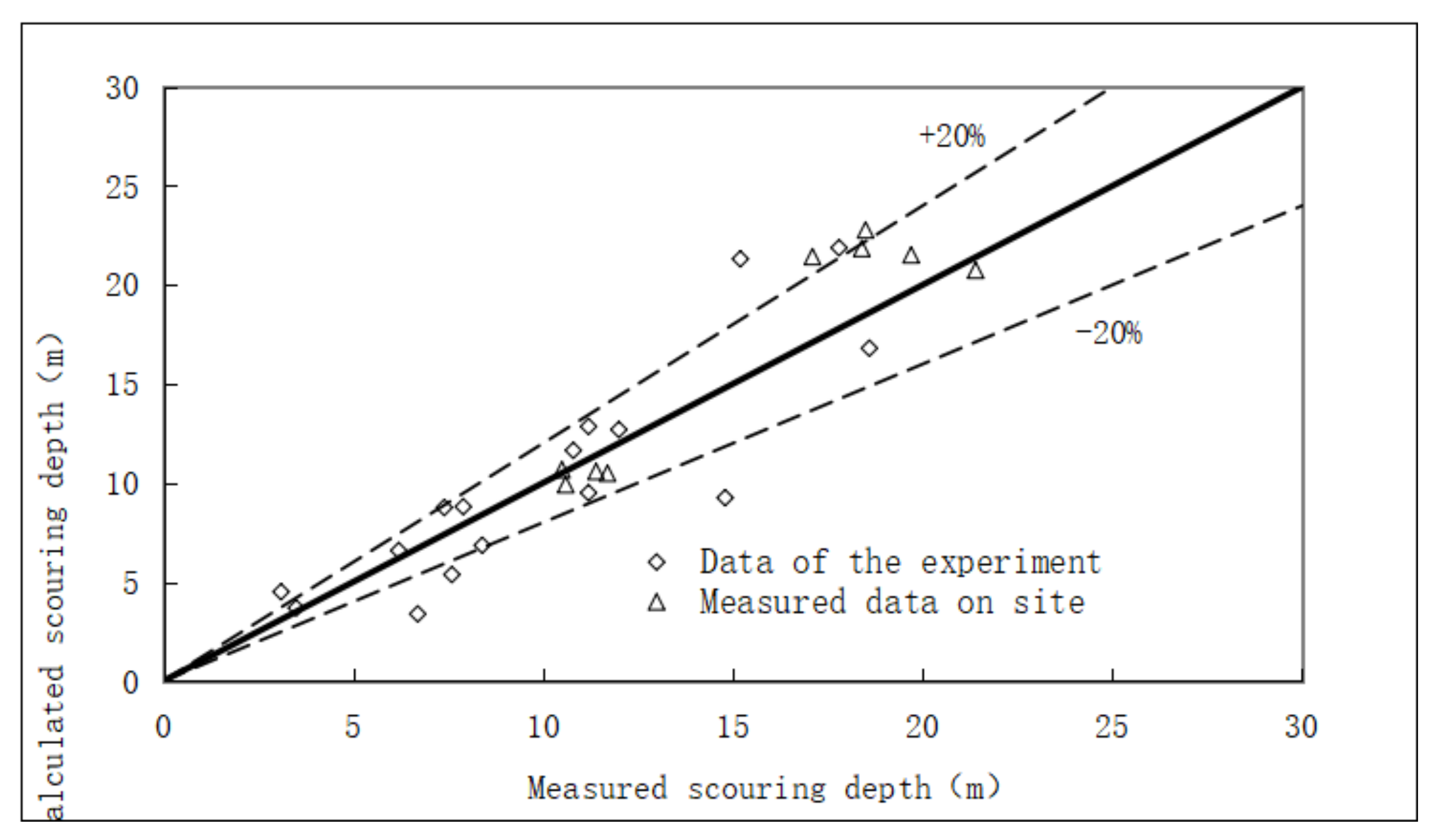 Water 15 00413 g009 Water 15 00413 g009