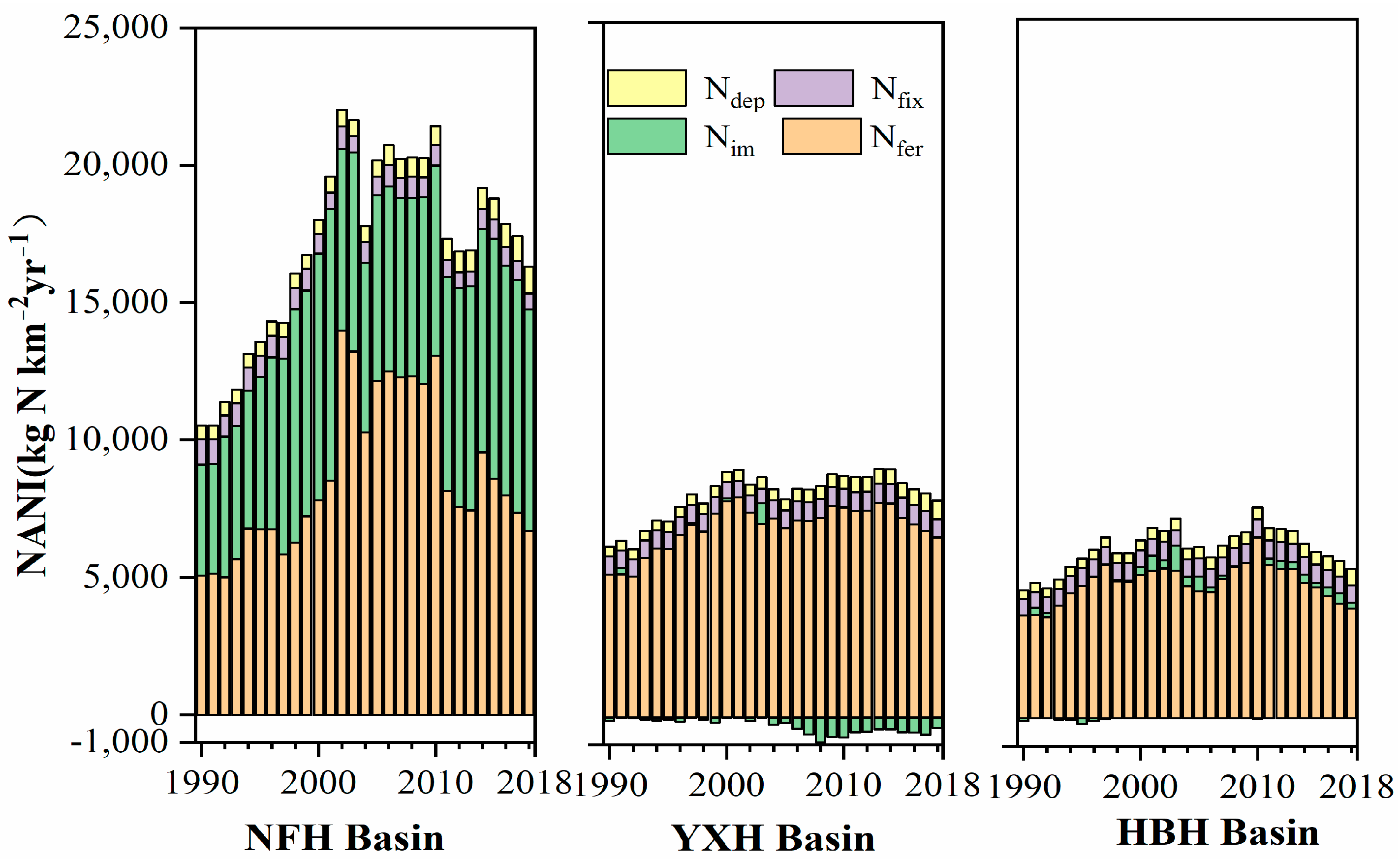Water 15 00414 g006 Water 15 00414 g006