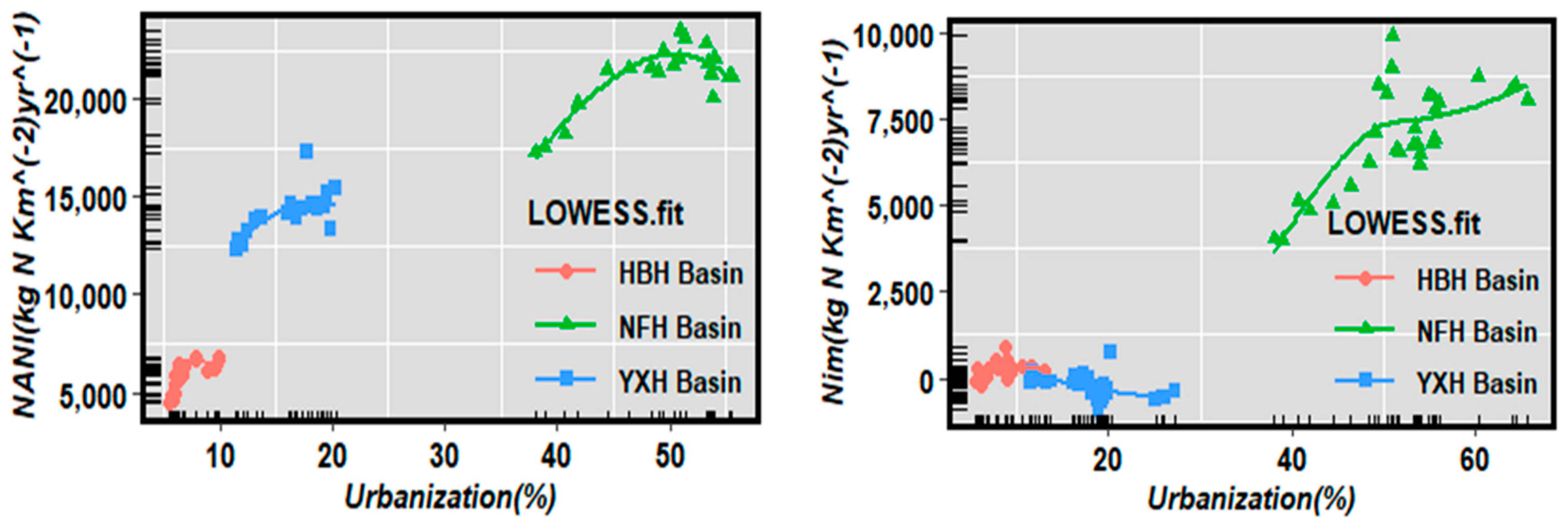 Water 15 00414 g007 Water 15 00414 g007