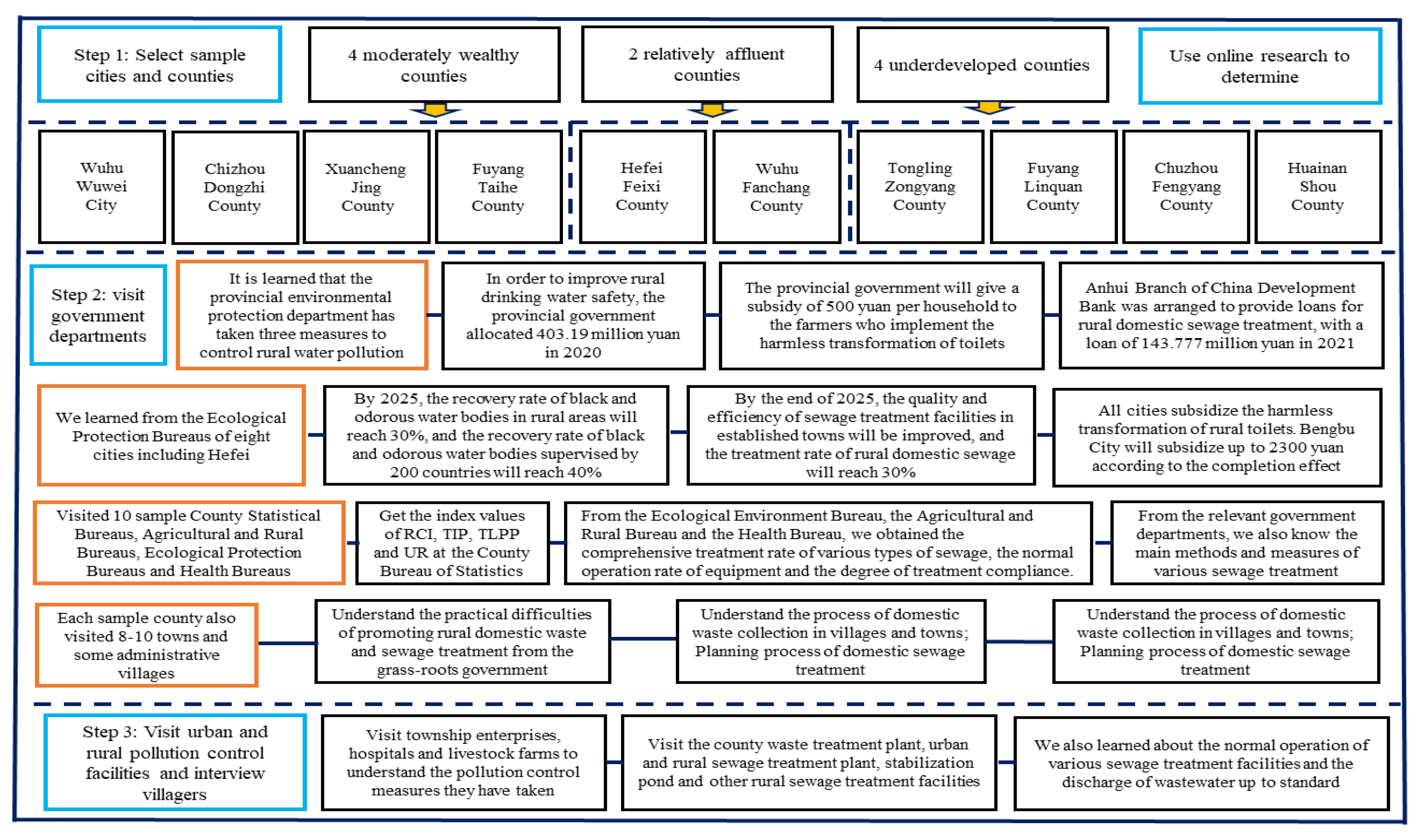 Water 15 00415 g002 Water 15 00415 g002
