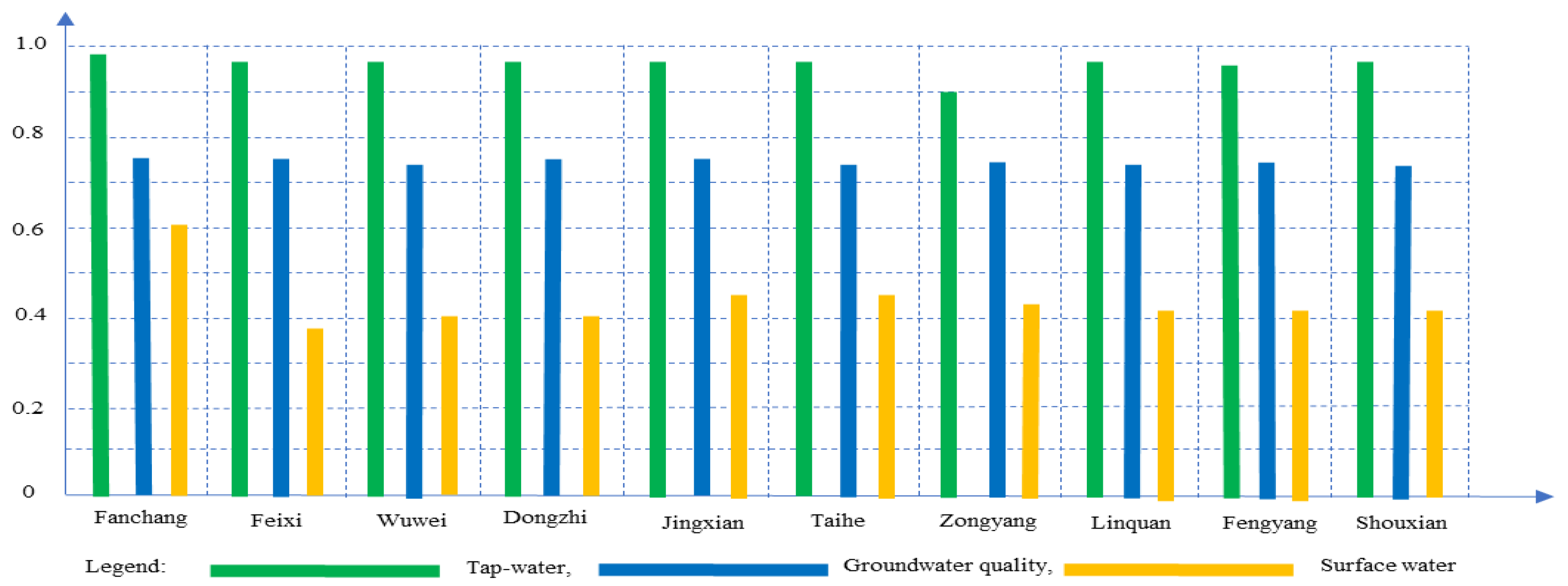 Water 15 00415 g004 Water 15 00415 g004