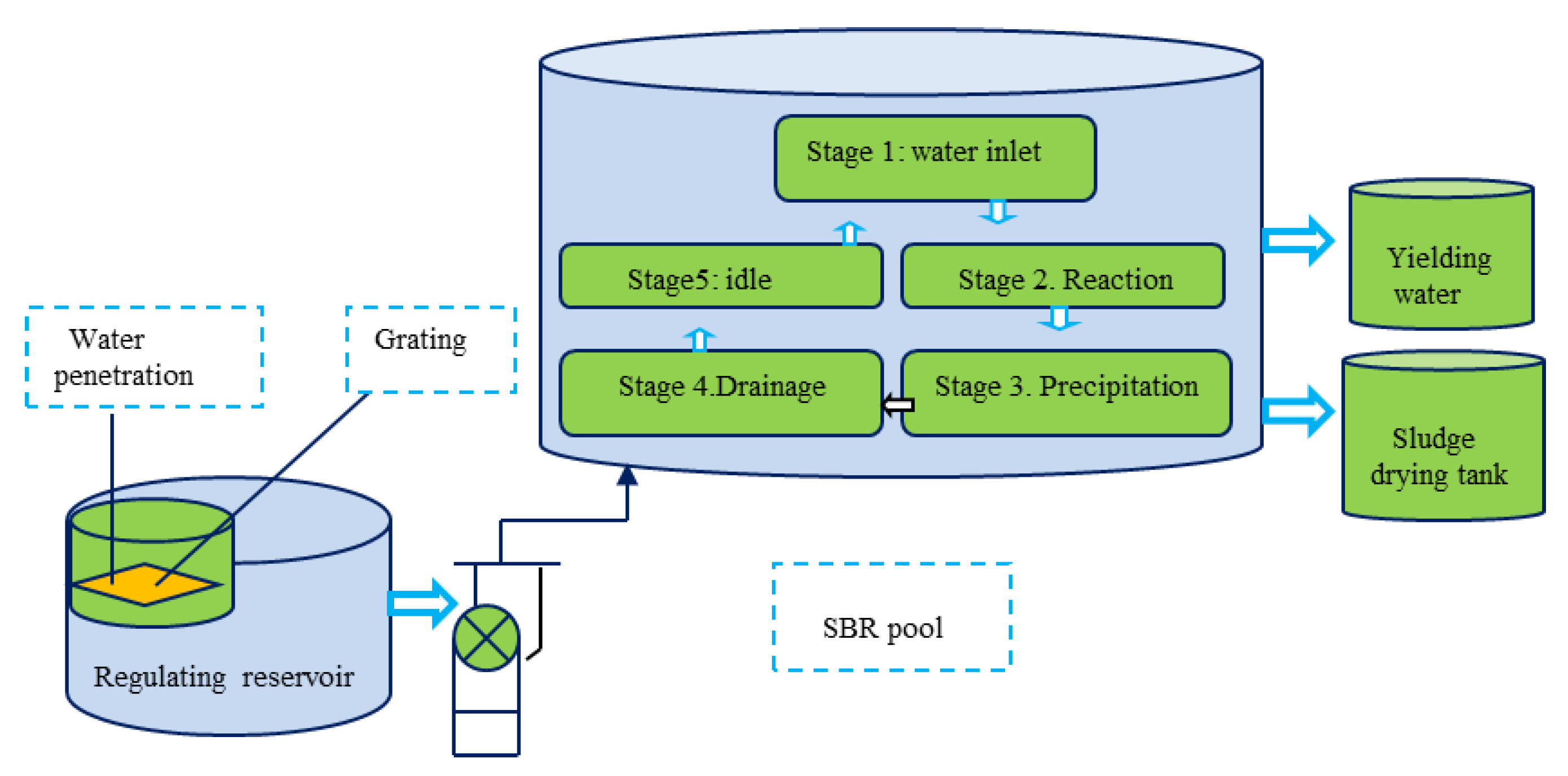 Water 15 00415 g007 Water 15 00415 g007