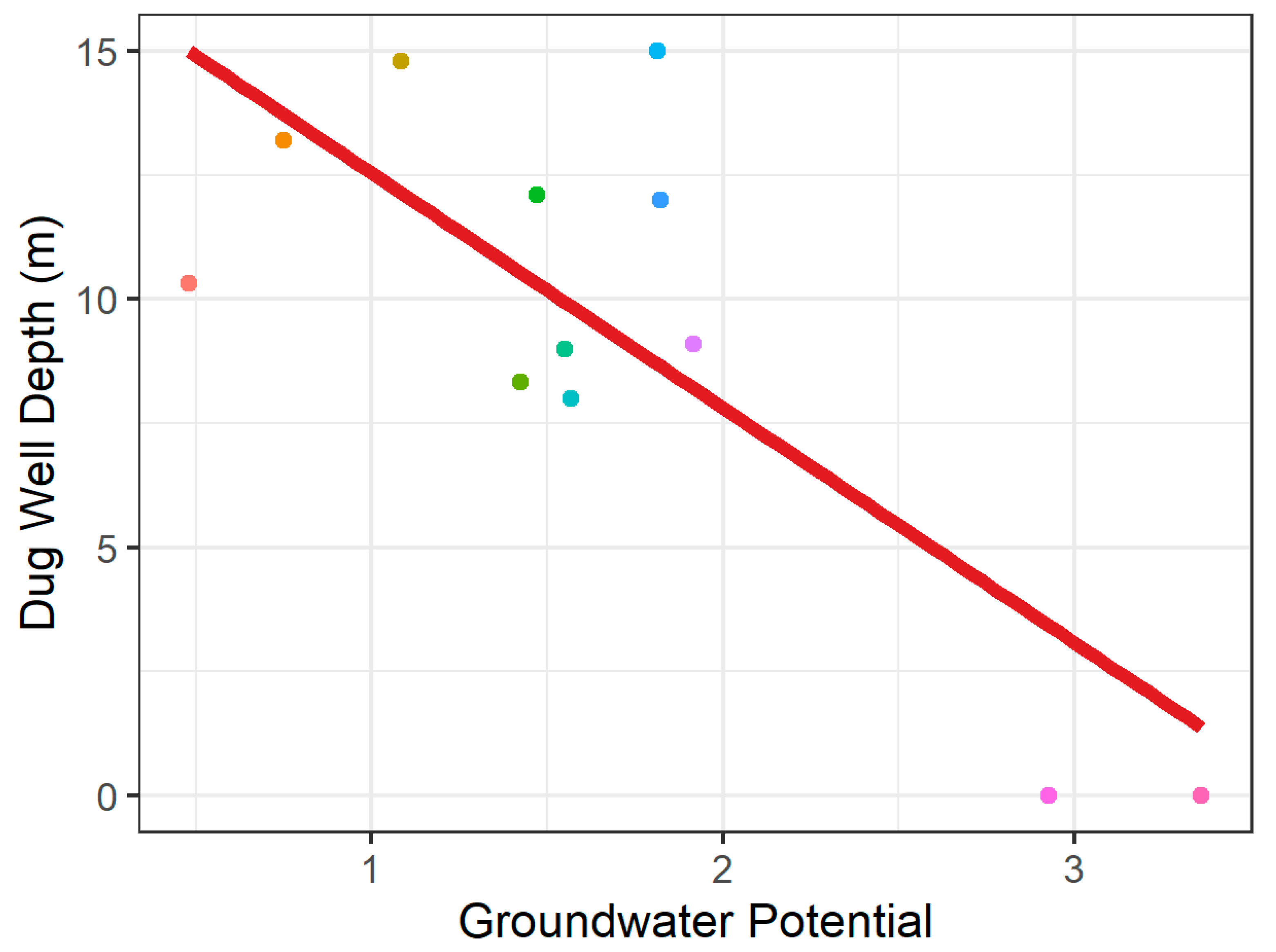 Water 15 00419 g009 Water 15 00419 g009