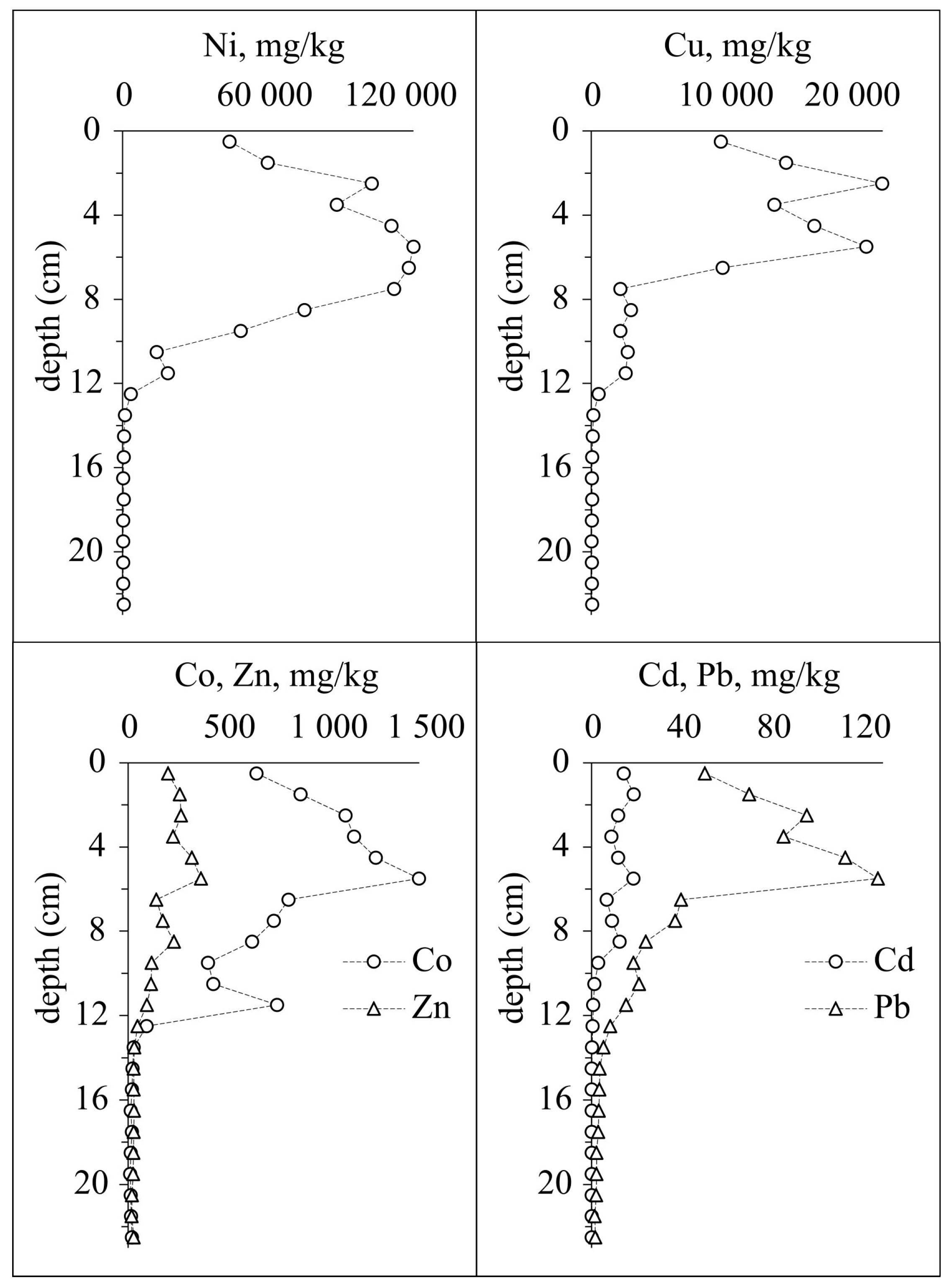 Water 15 00420 g007 Water 15 00420 g007