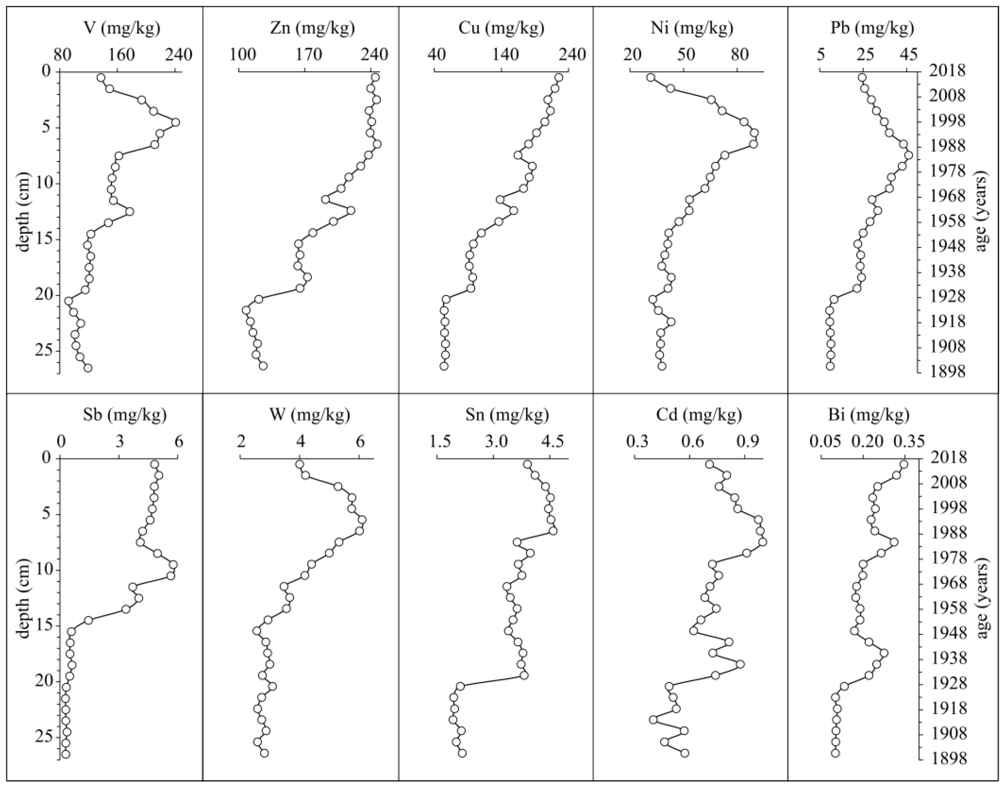 Water 15 00420 g009 Water 15 00420 g009