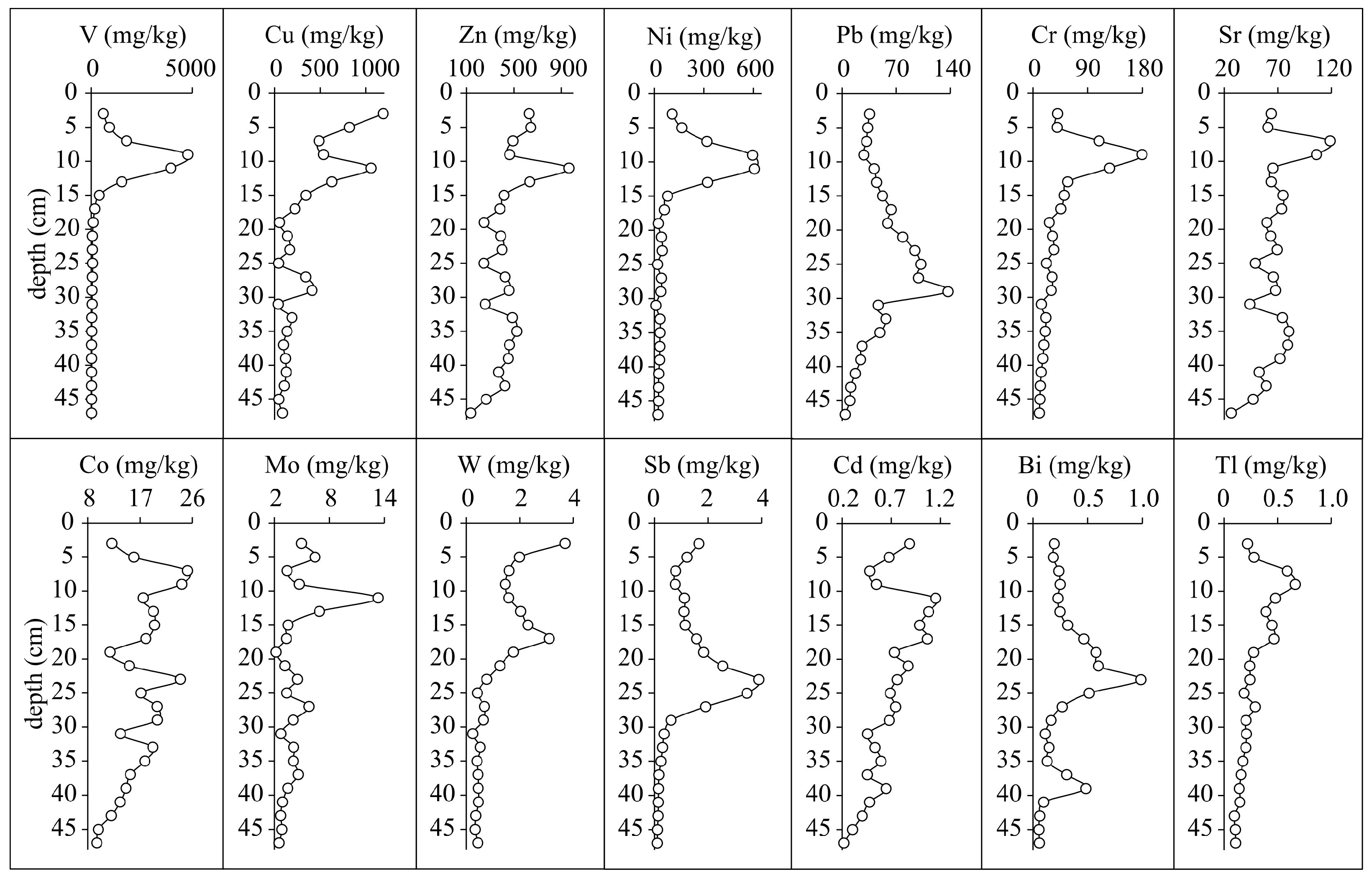 Water 15 00420 g011 Water 15 00420 g011