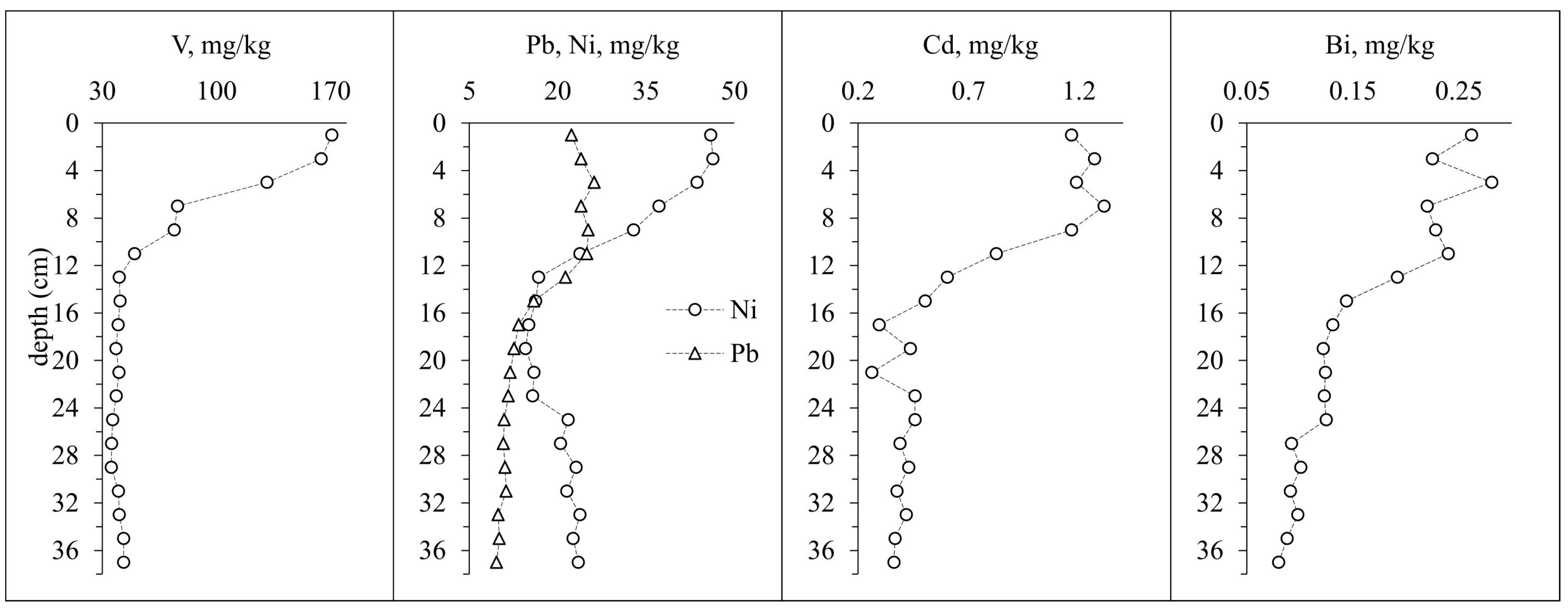 Water 15 00420 g013 Water 15 00420 g013