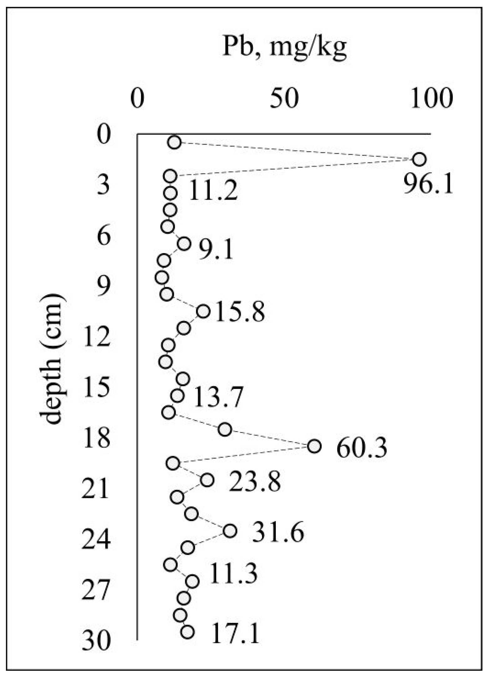 Water 15 00420 g015 Water 15 00420 g015